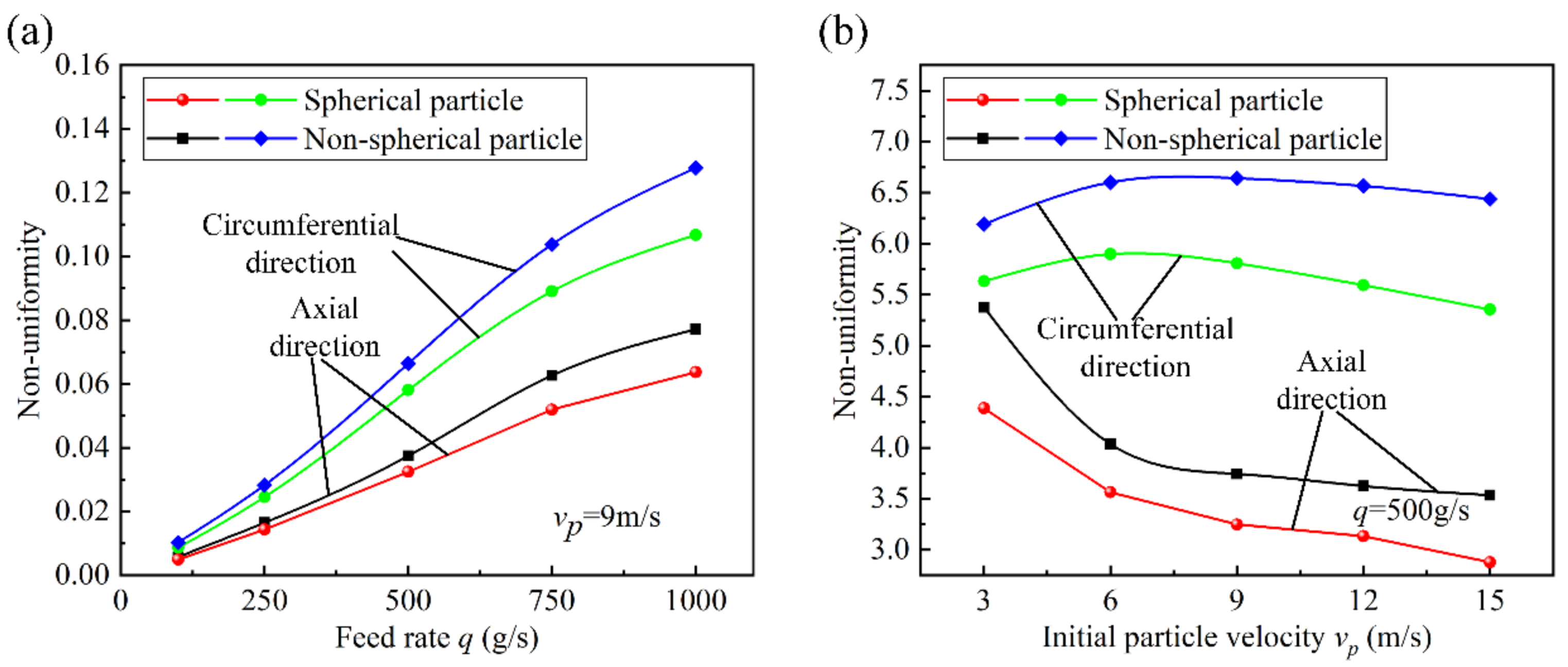 Machines 10 00862 g016