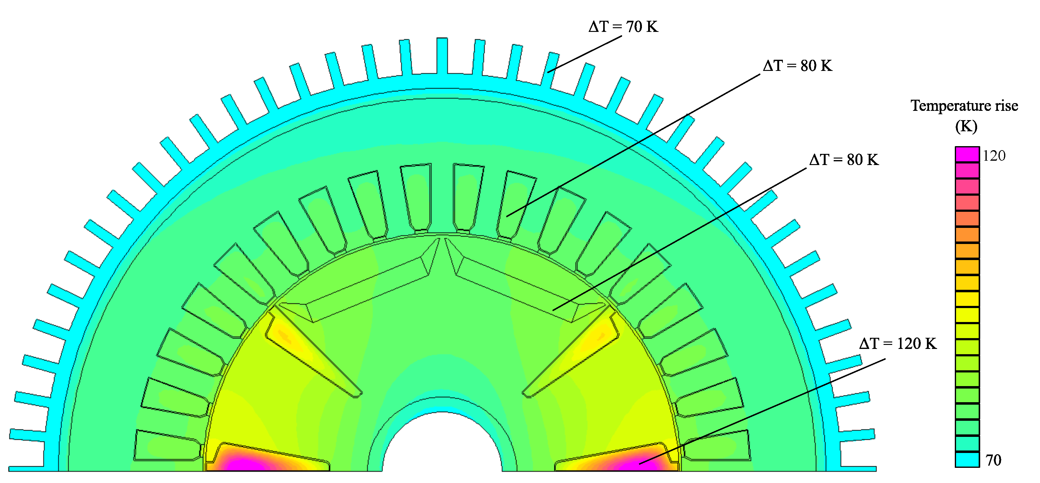 Machines Free Full Text A Hybrid Excitation Synchronous Motor With A Change In Polarity Html