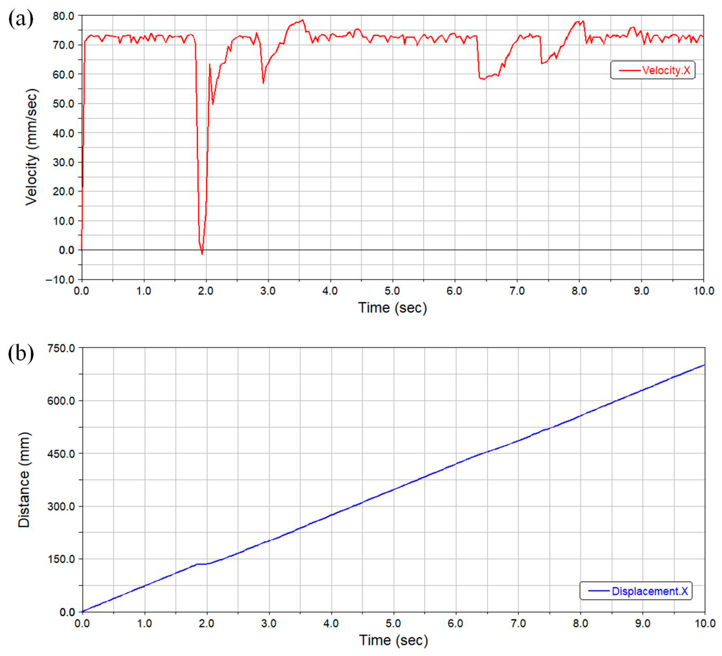 Machines 10 00874 g011
