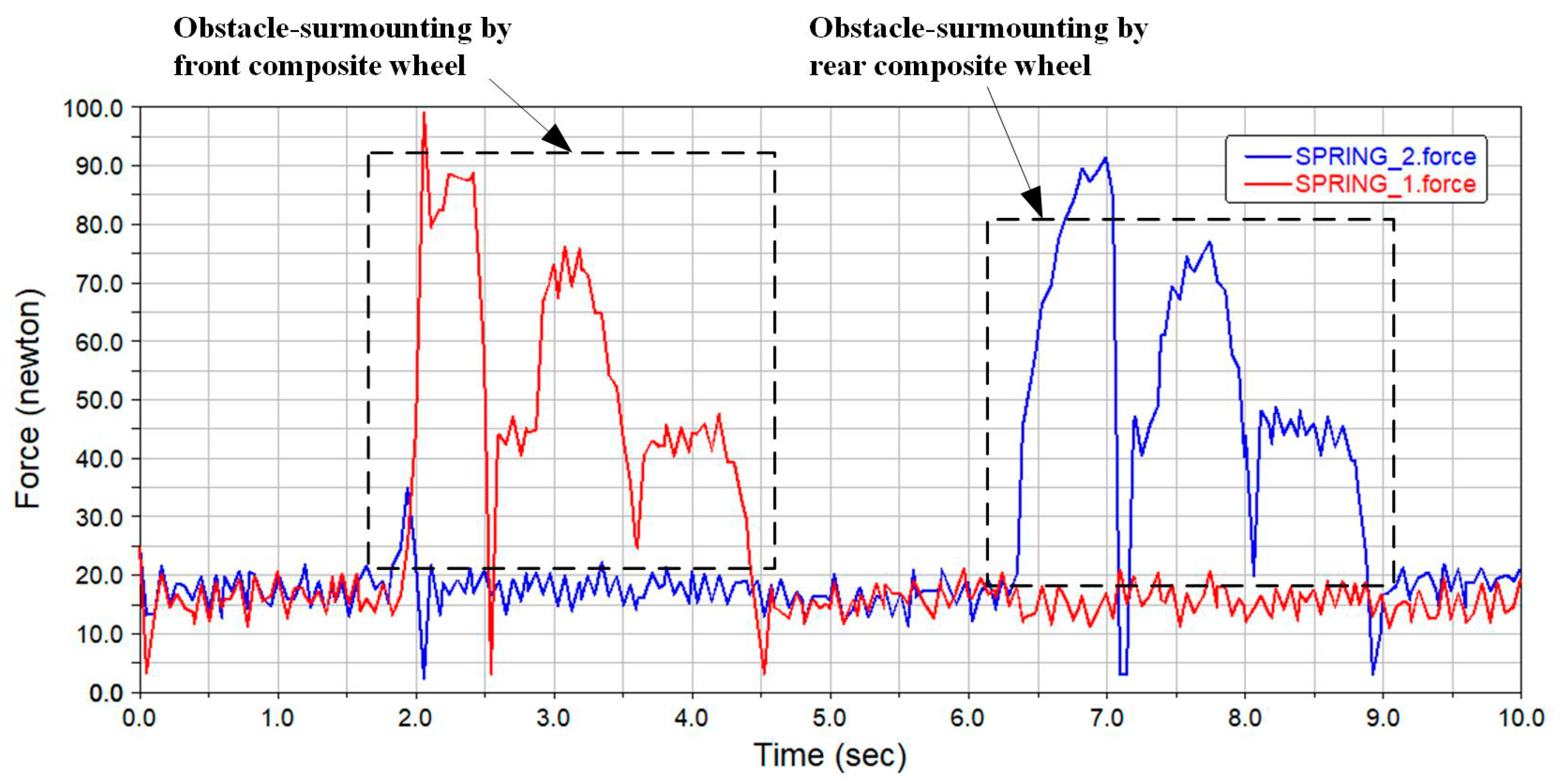 Machines 10 00874 g012