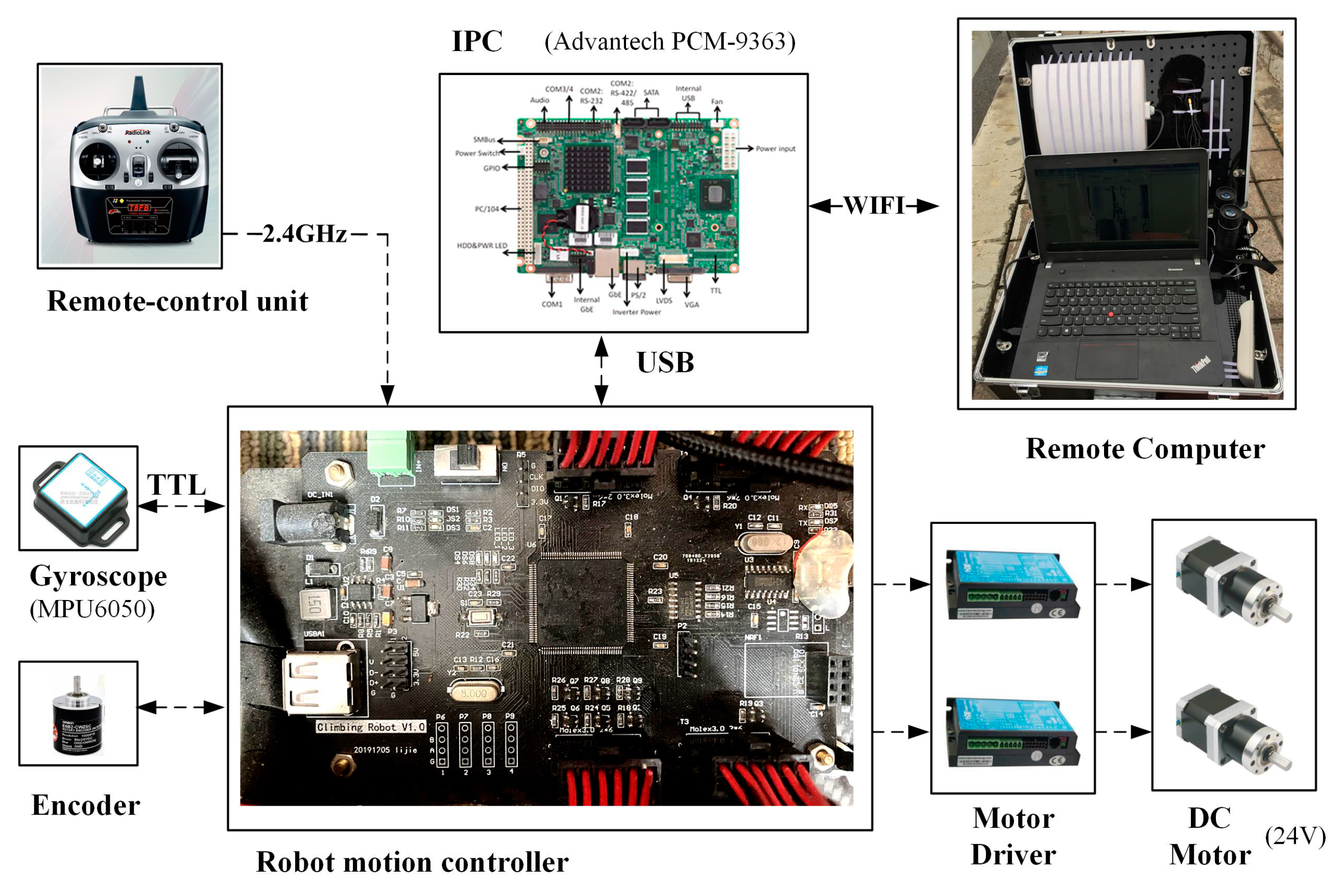 Machines 10 00874 g013