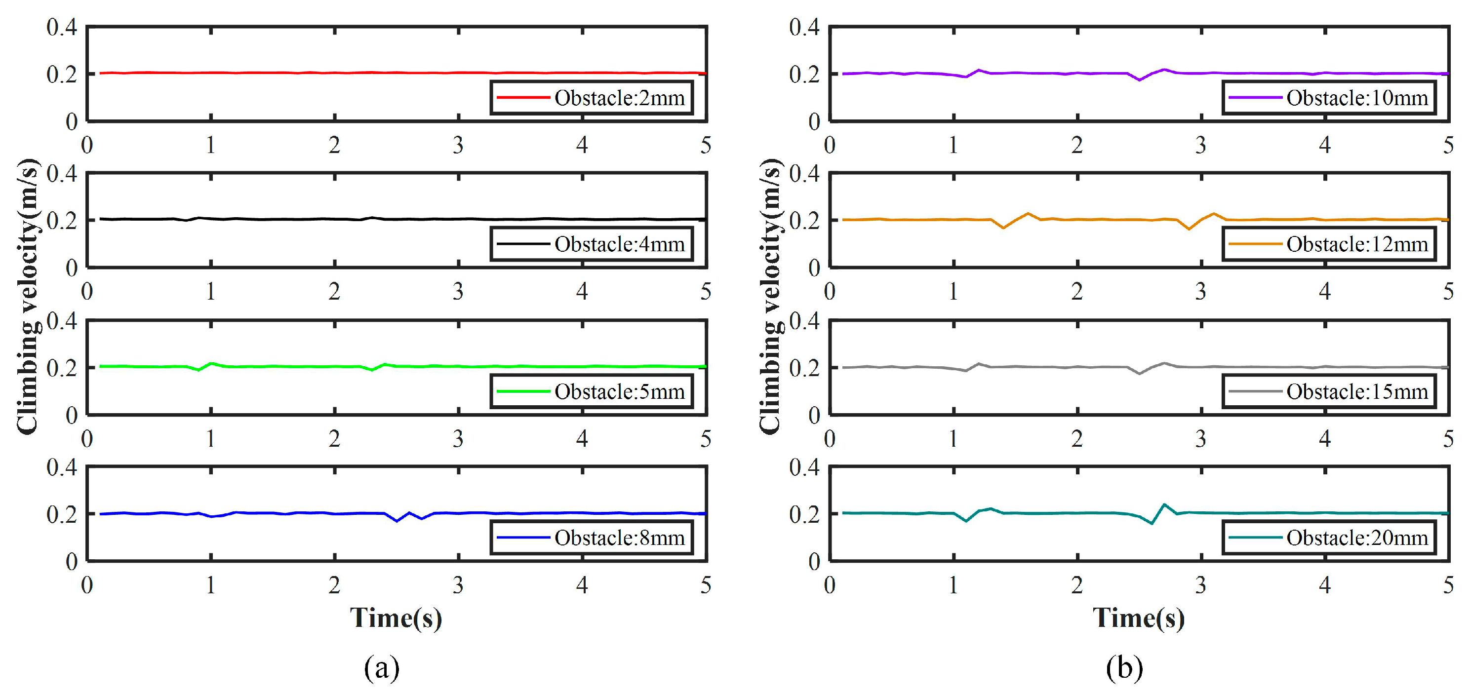 Machines 10 00874 g017
