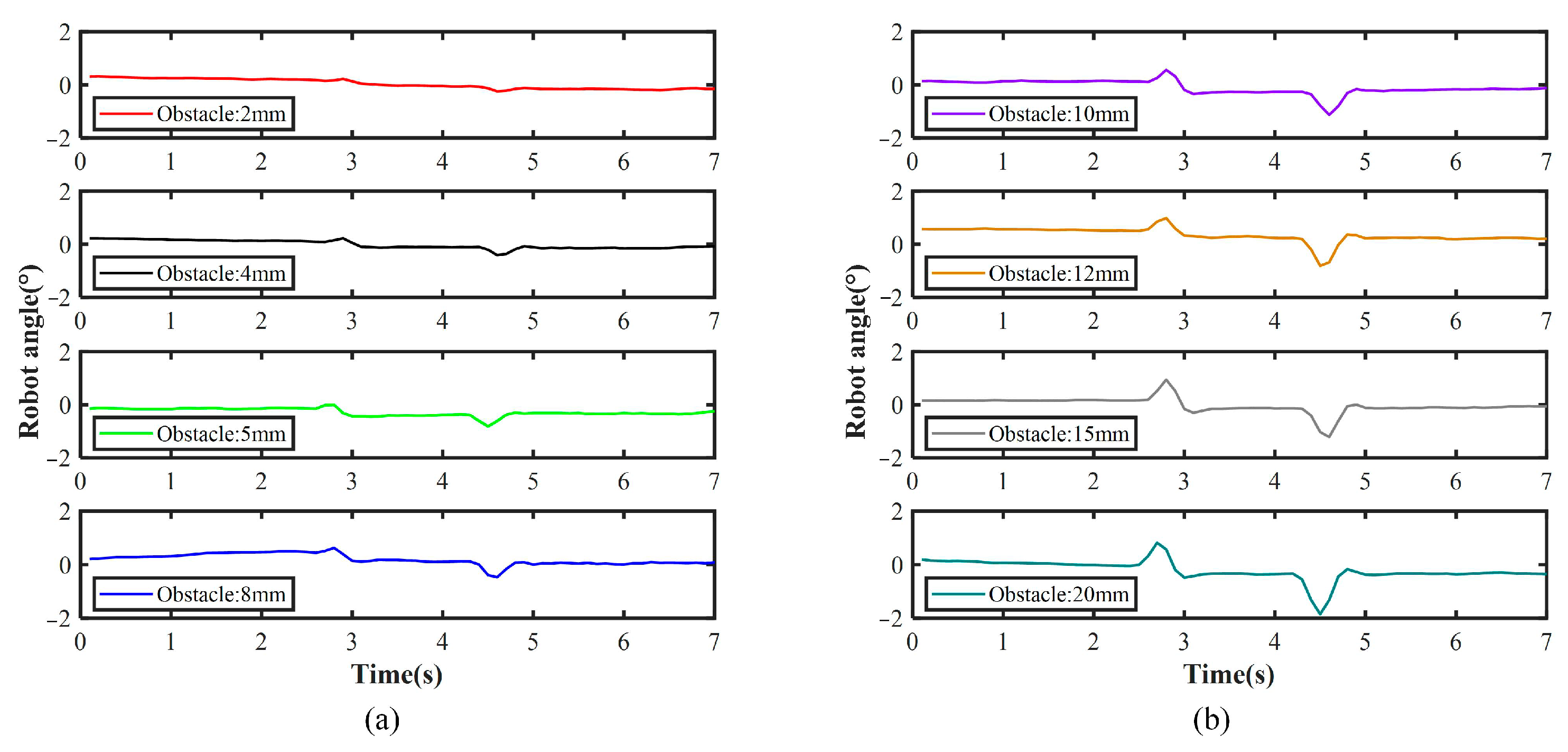Machines 10 00874 g018