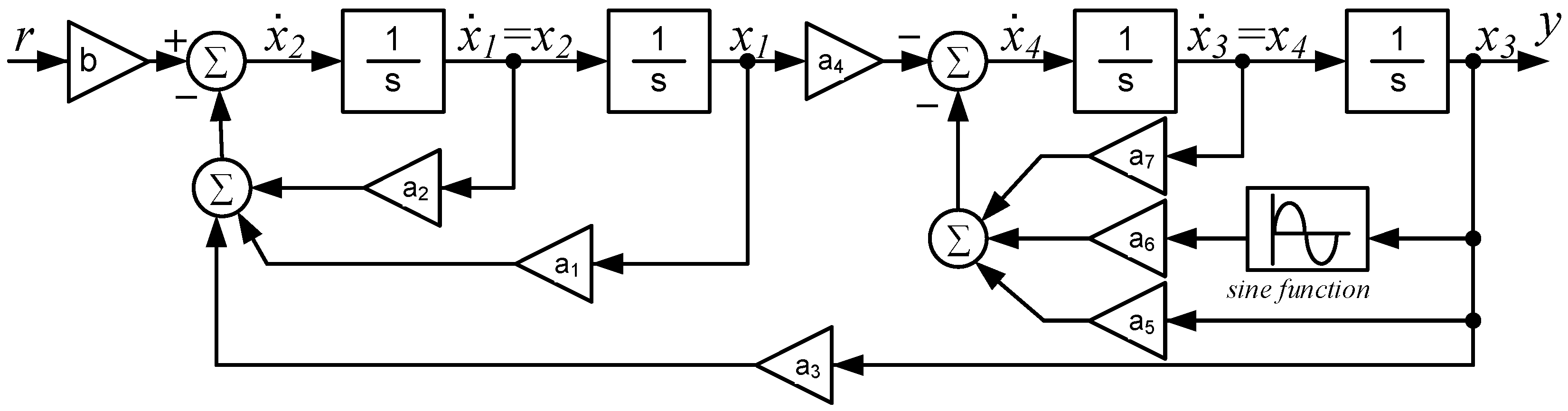 Machines 10 00875 g003