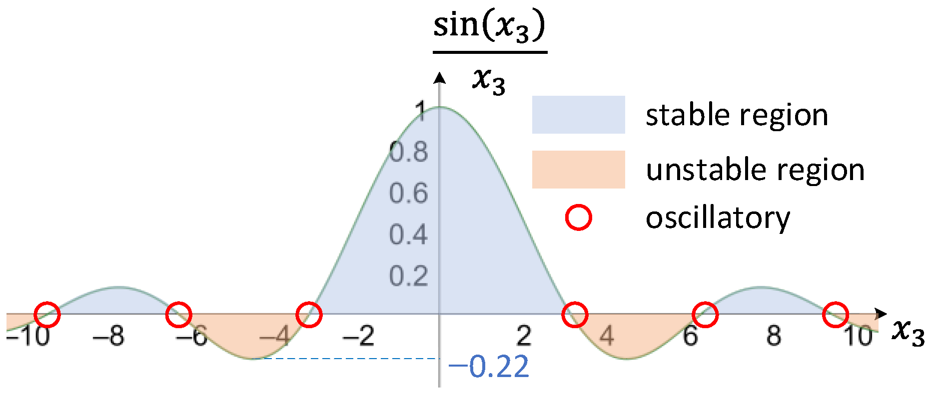 Machines 10 00875 g005