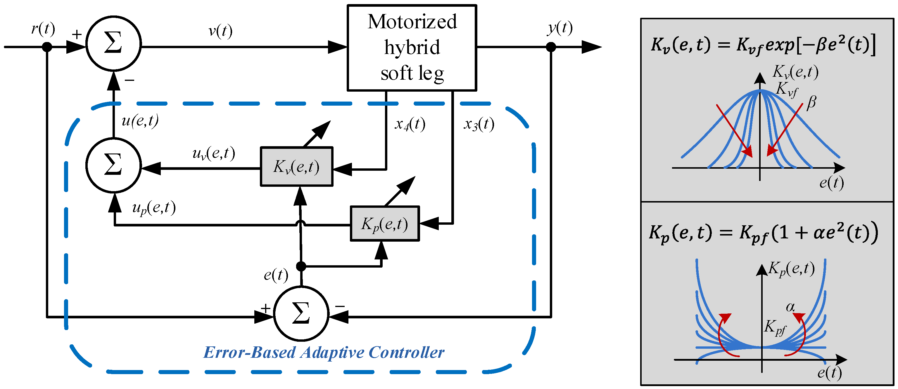 Machines 10 00875 g007