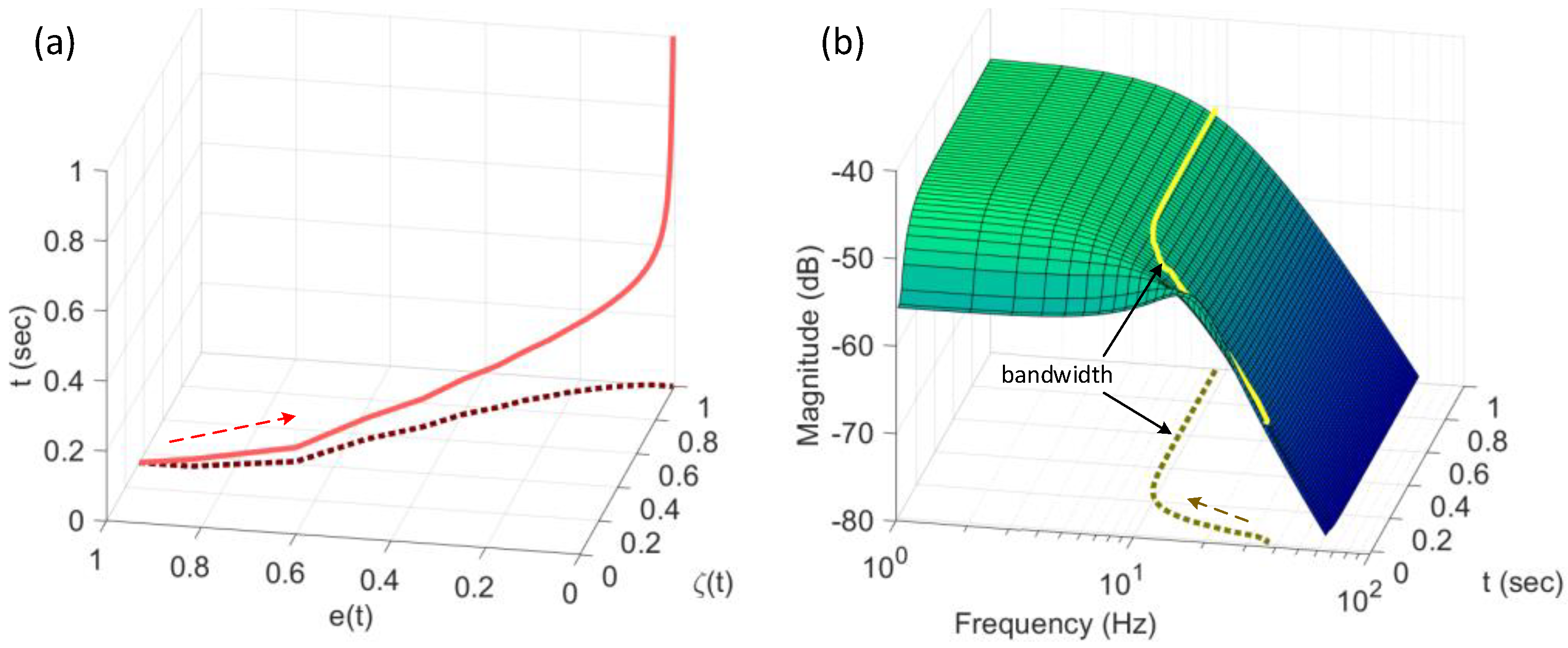 Machines 10 00875 g016