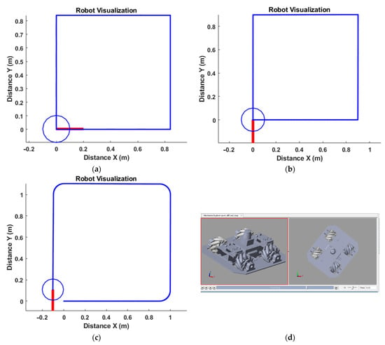 Machines | Free Full-Text | Mobile Robots—AHP-Based Actuation Solution ...