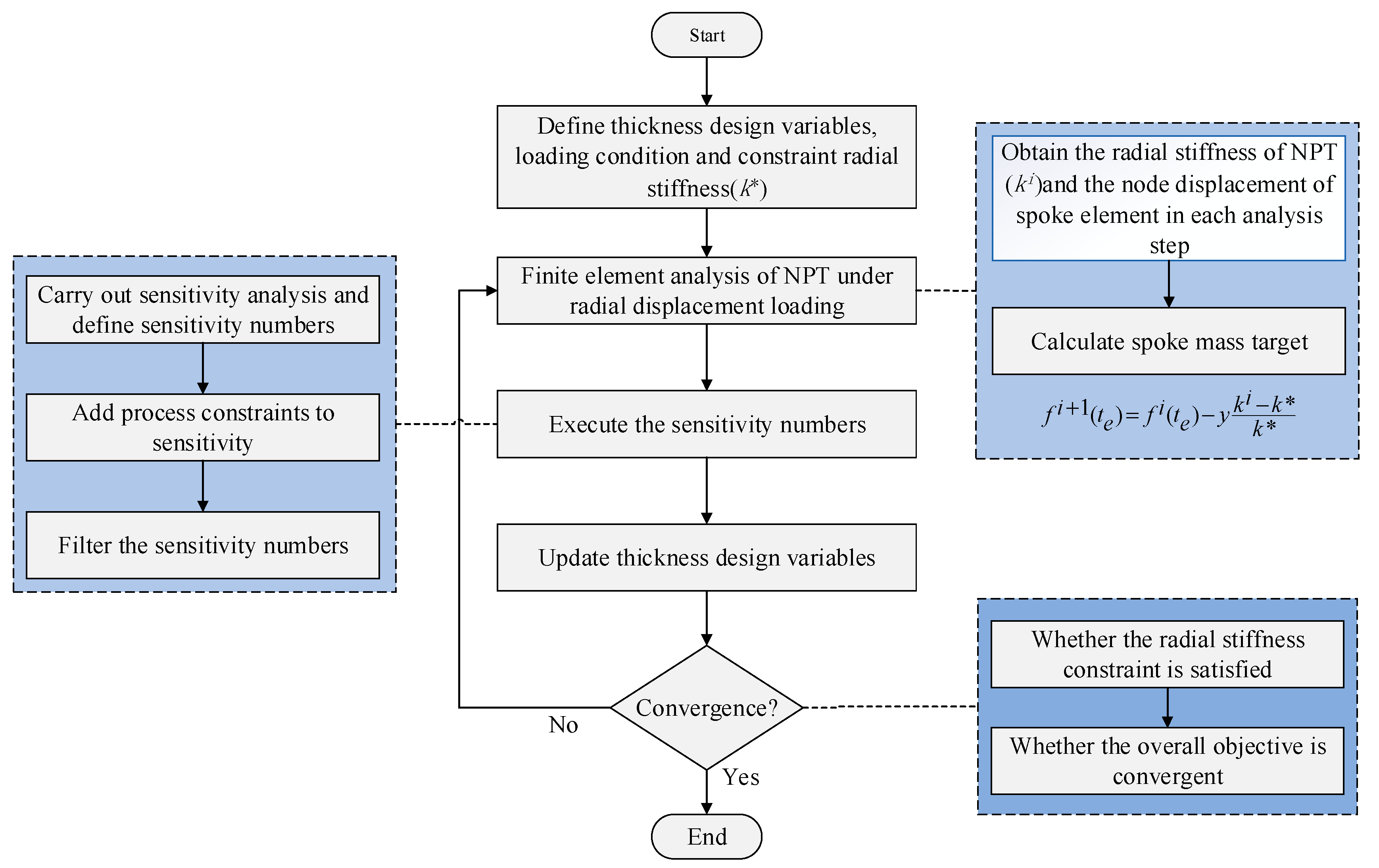 Machines 10 00889 g006