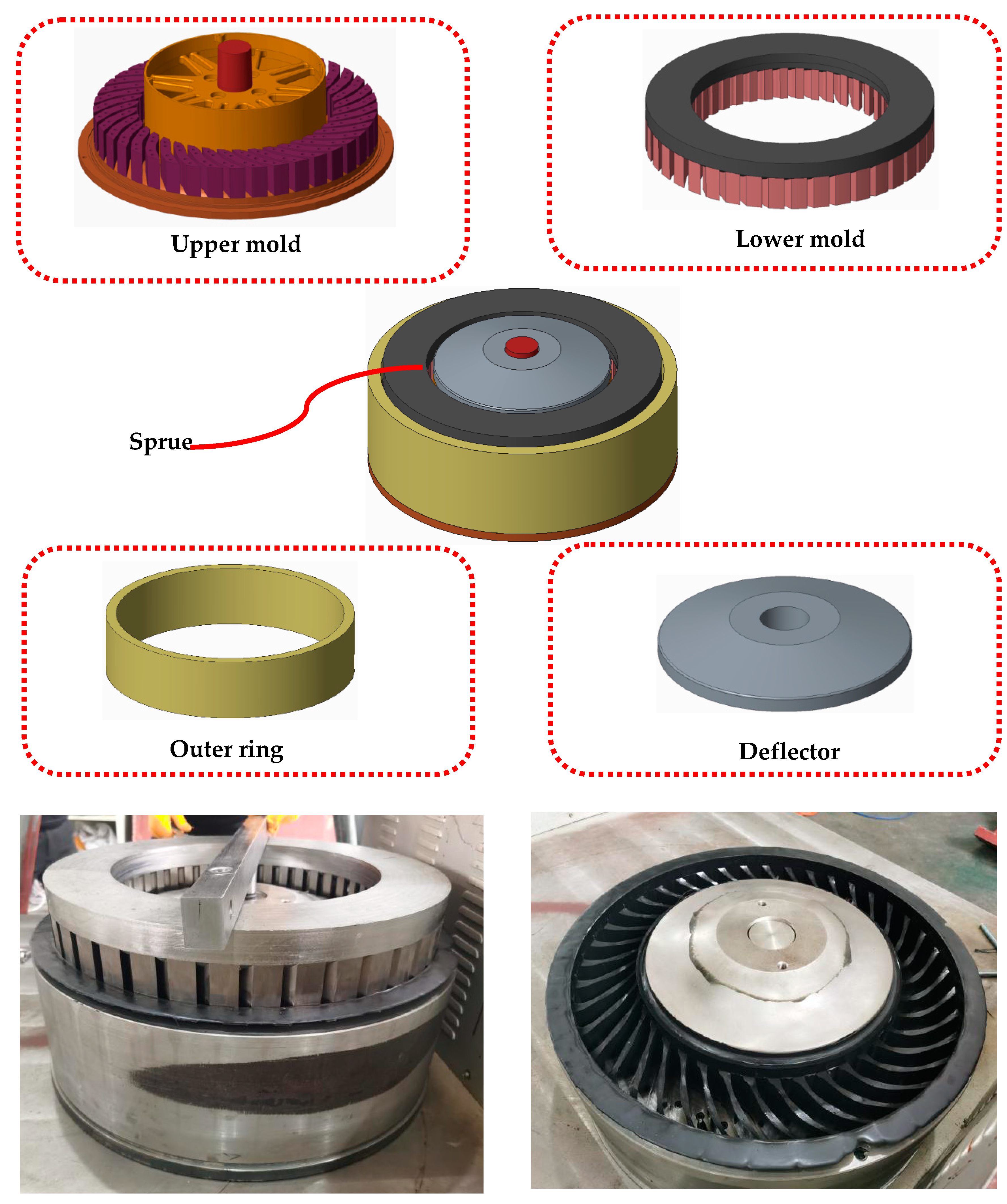 Machines 10 00889 g008