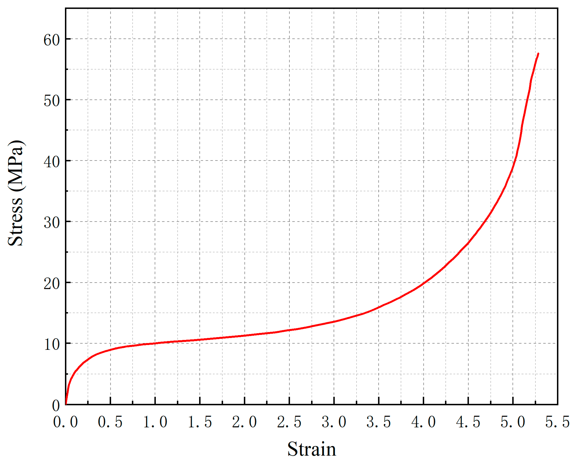 Machines 10 00889 g009