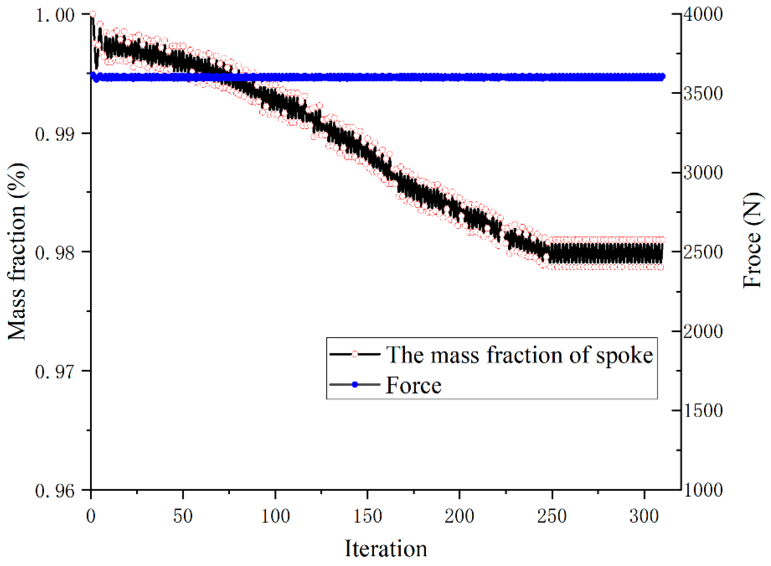 Machines 10 00889 g015