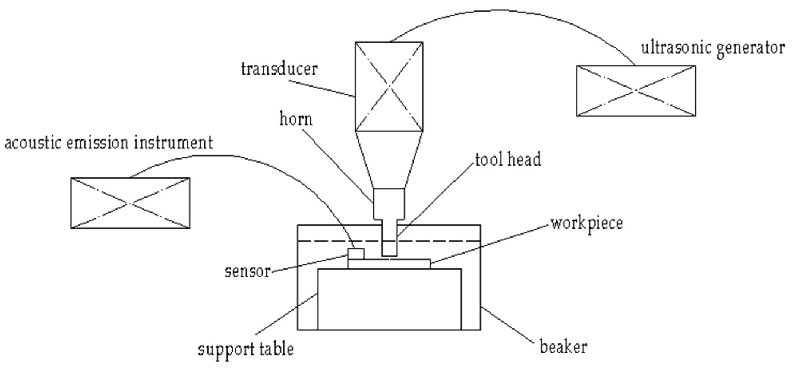 Machines 10 00891 g003