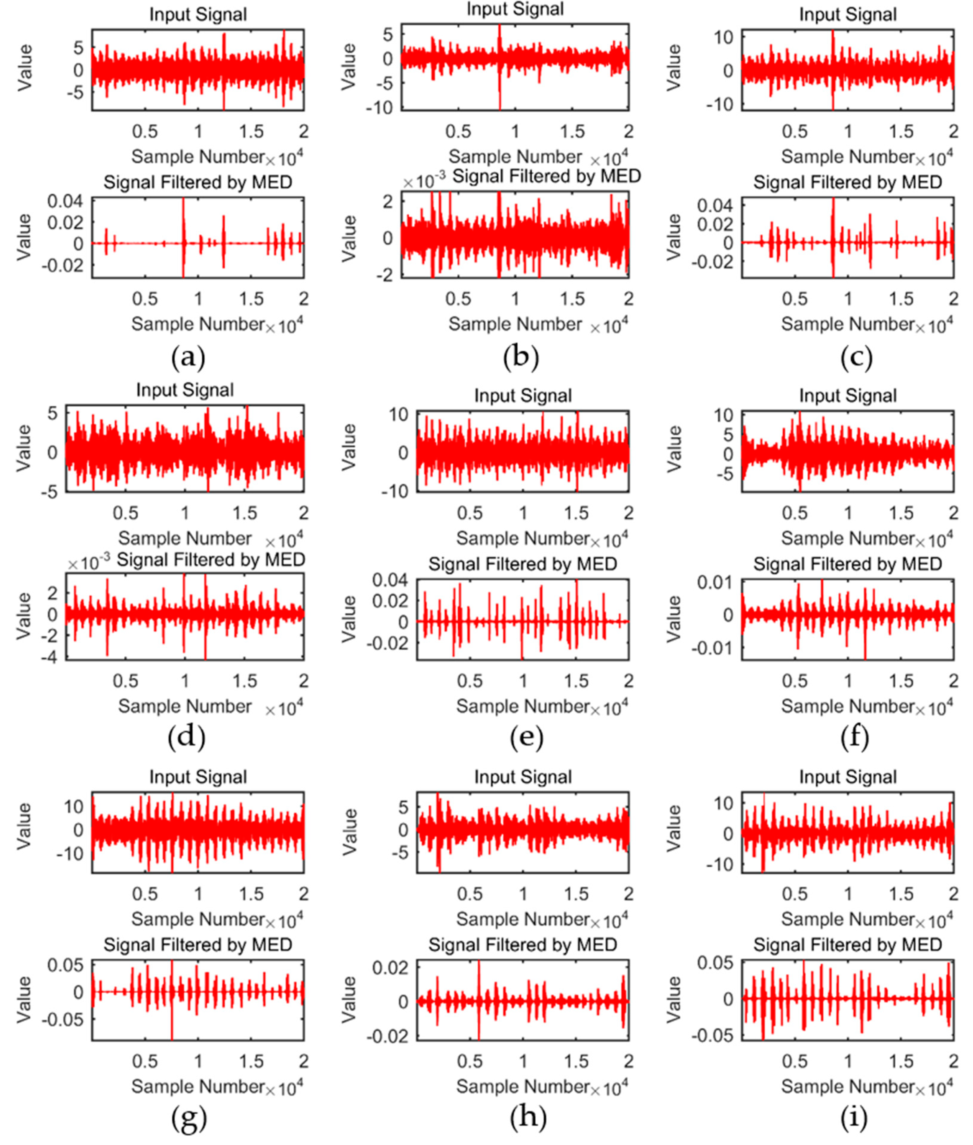 Machines 10 00891 g007