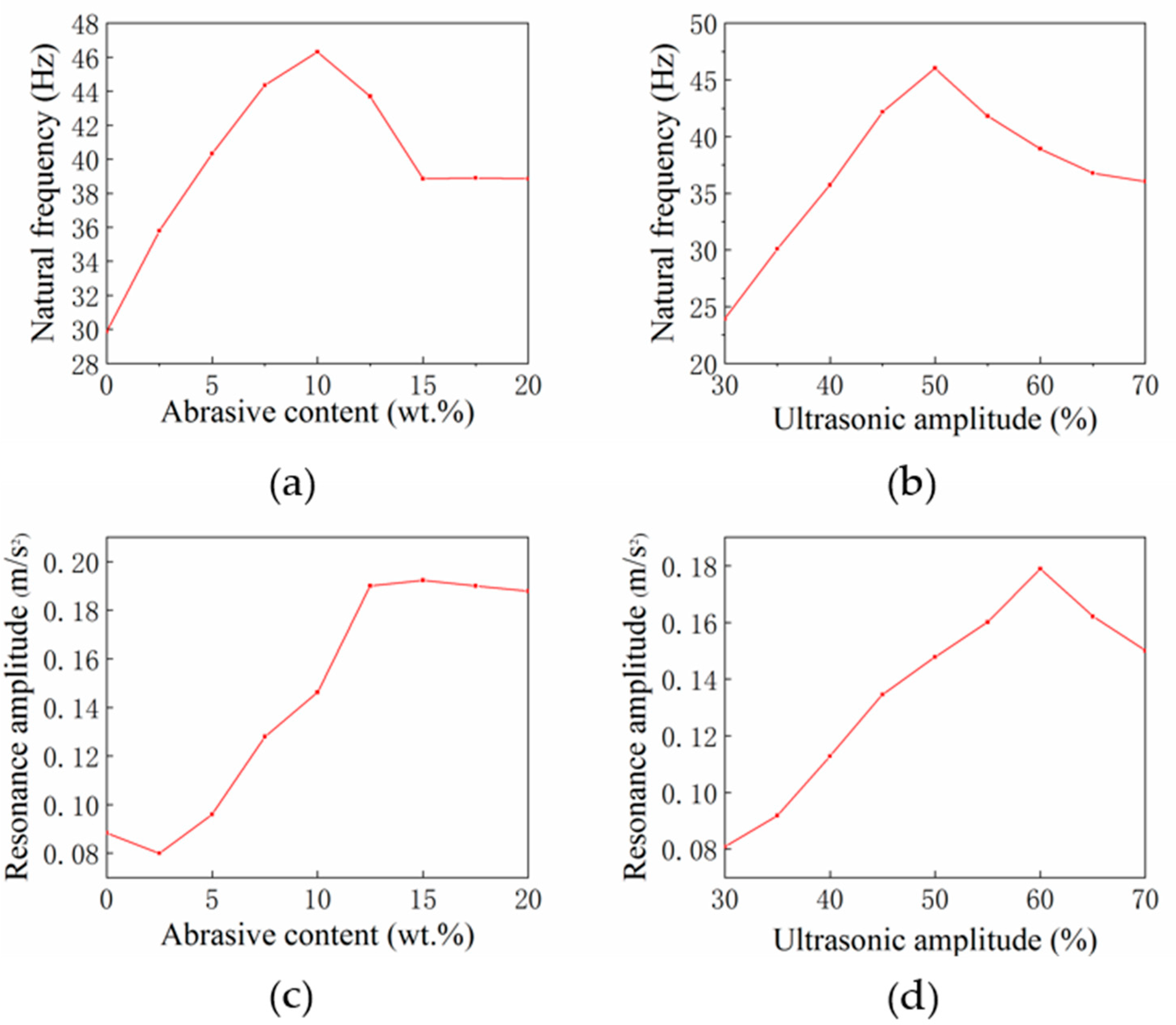 Machines 10 00891 g009