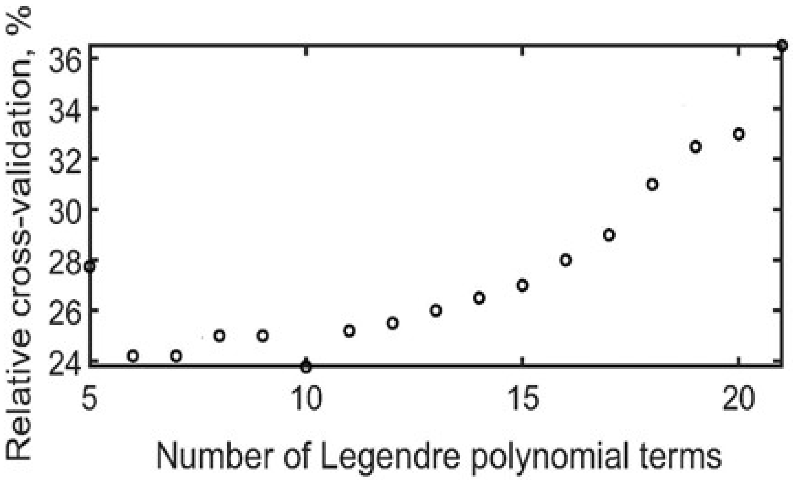 Machines 10 00897 g002