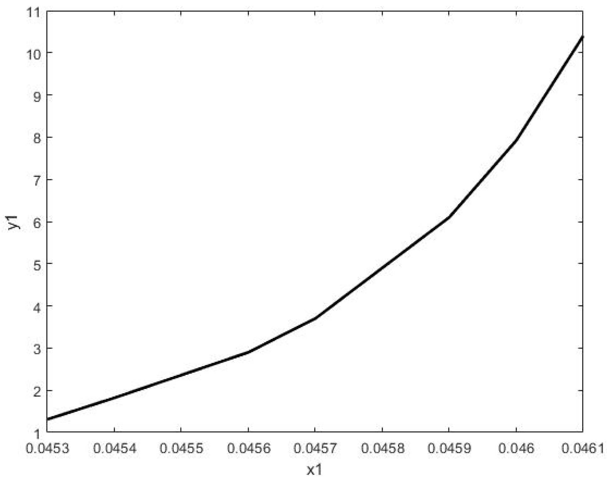 Machines 10 00897 g004