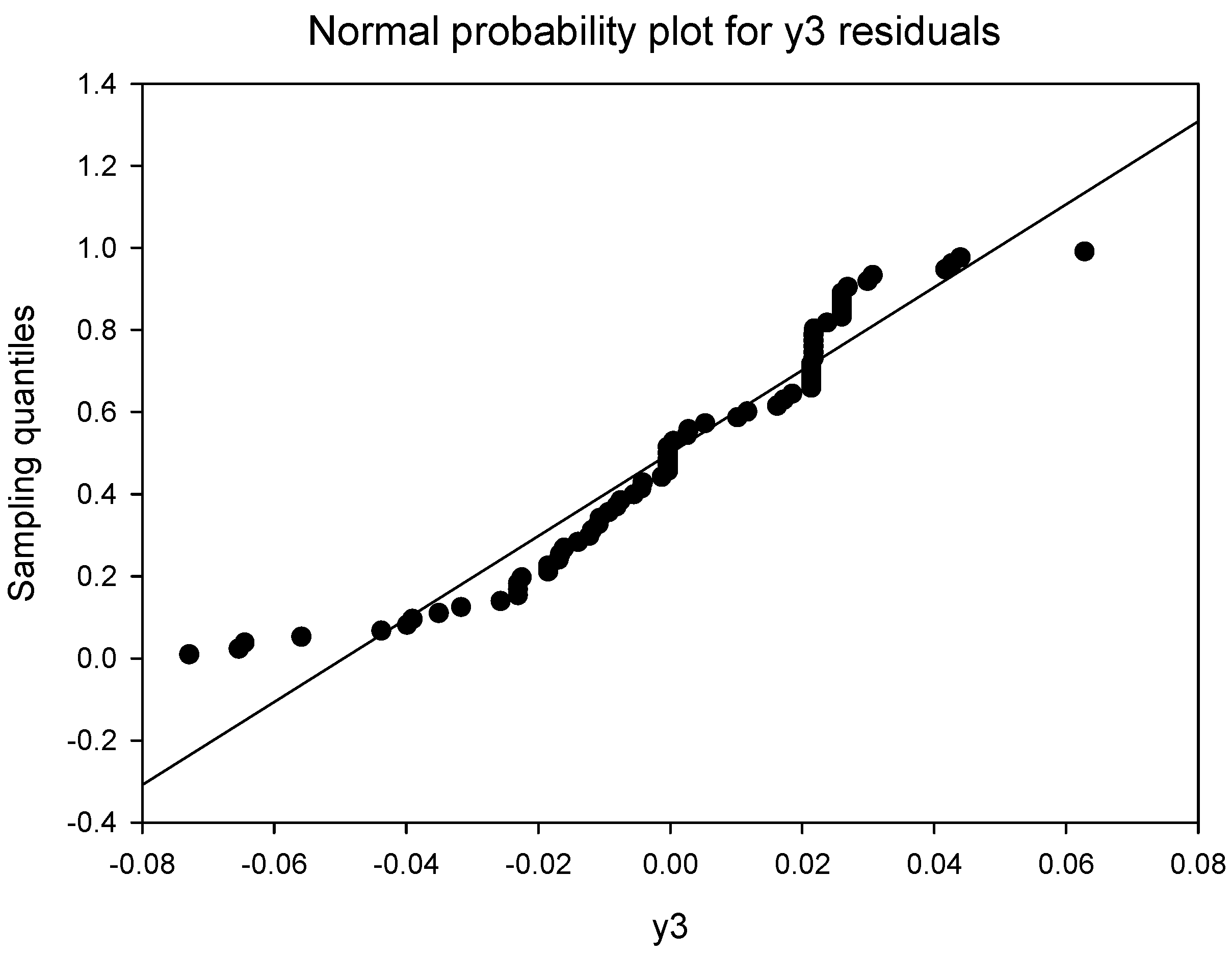 Machines 10 00897 g0a2