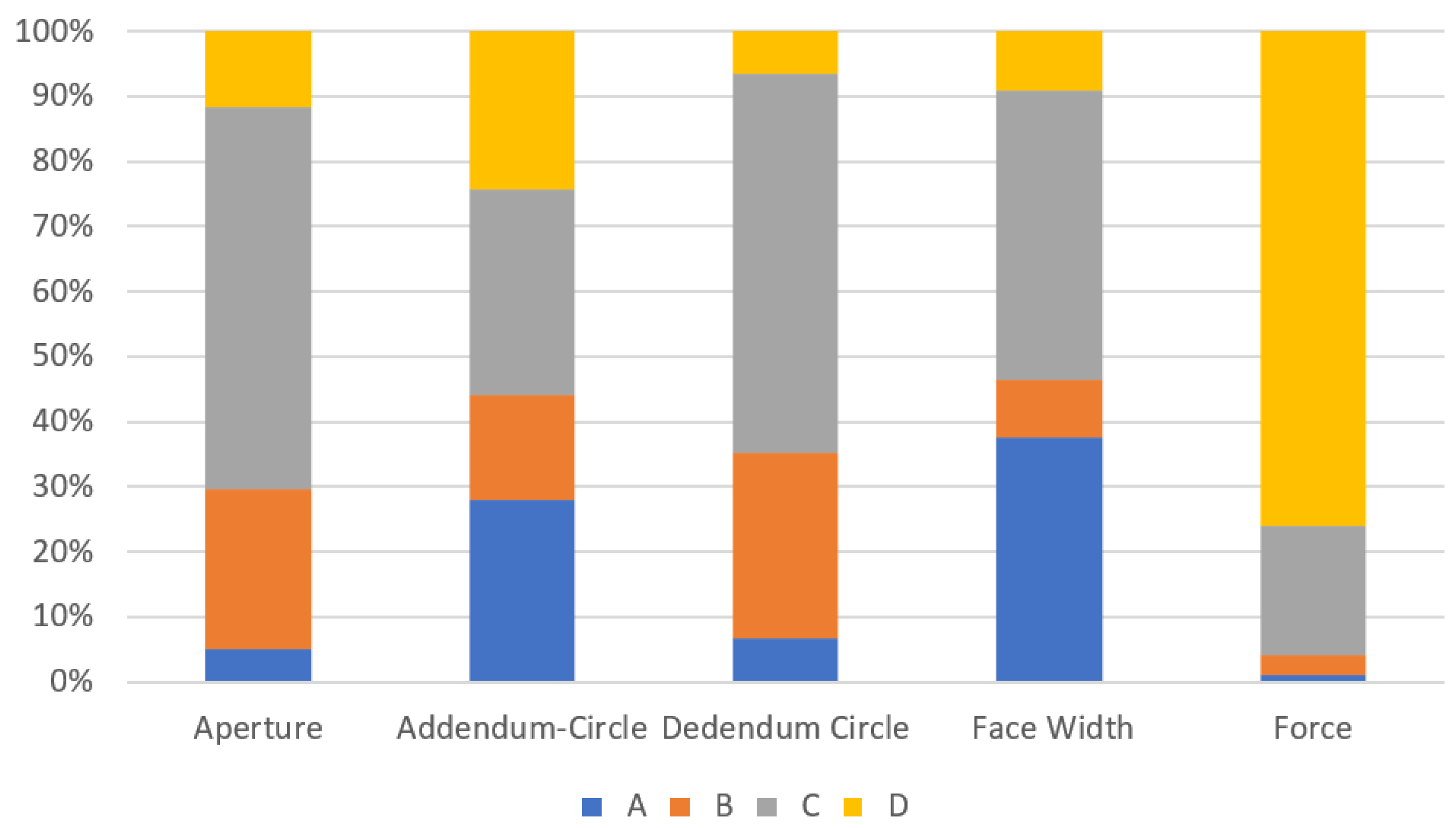 Machines 10 00901 g005 Machines 10 00901 g005