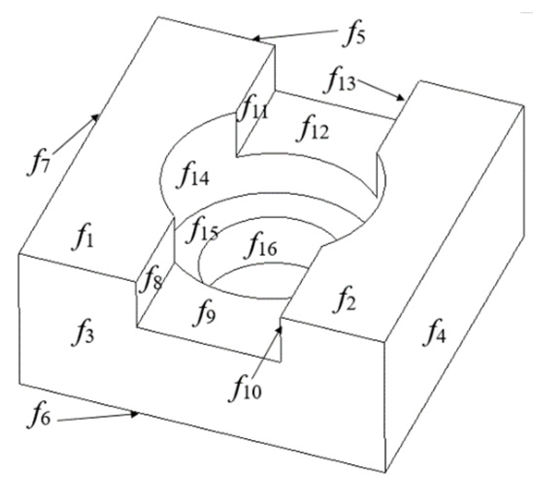 Machines | Free Full-Text | MBD-Based Machining Feature Recognition And ...