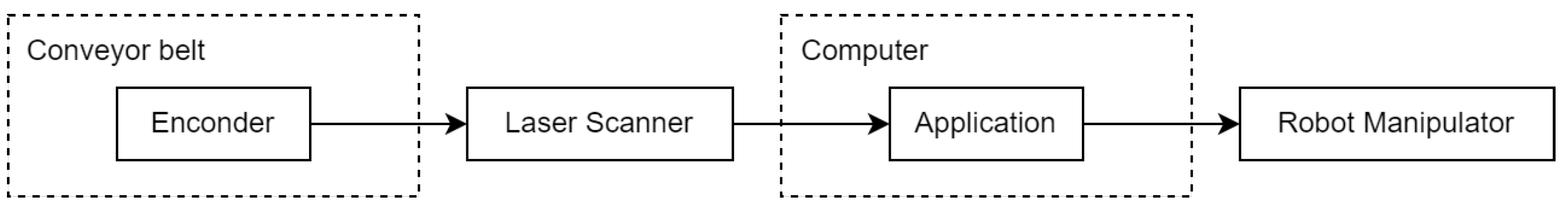 Machines | Free Full-Text | Data Analysis for Trajectory Generation for ...