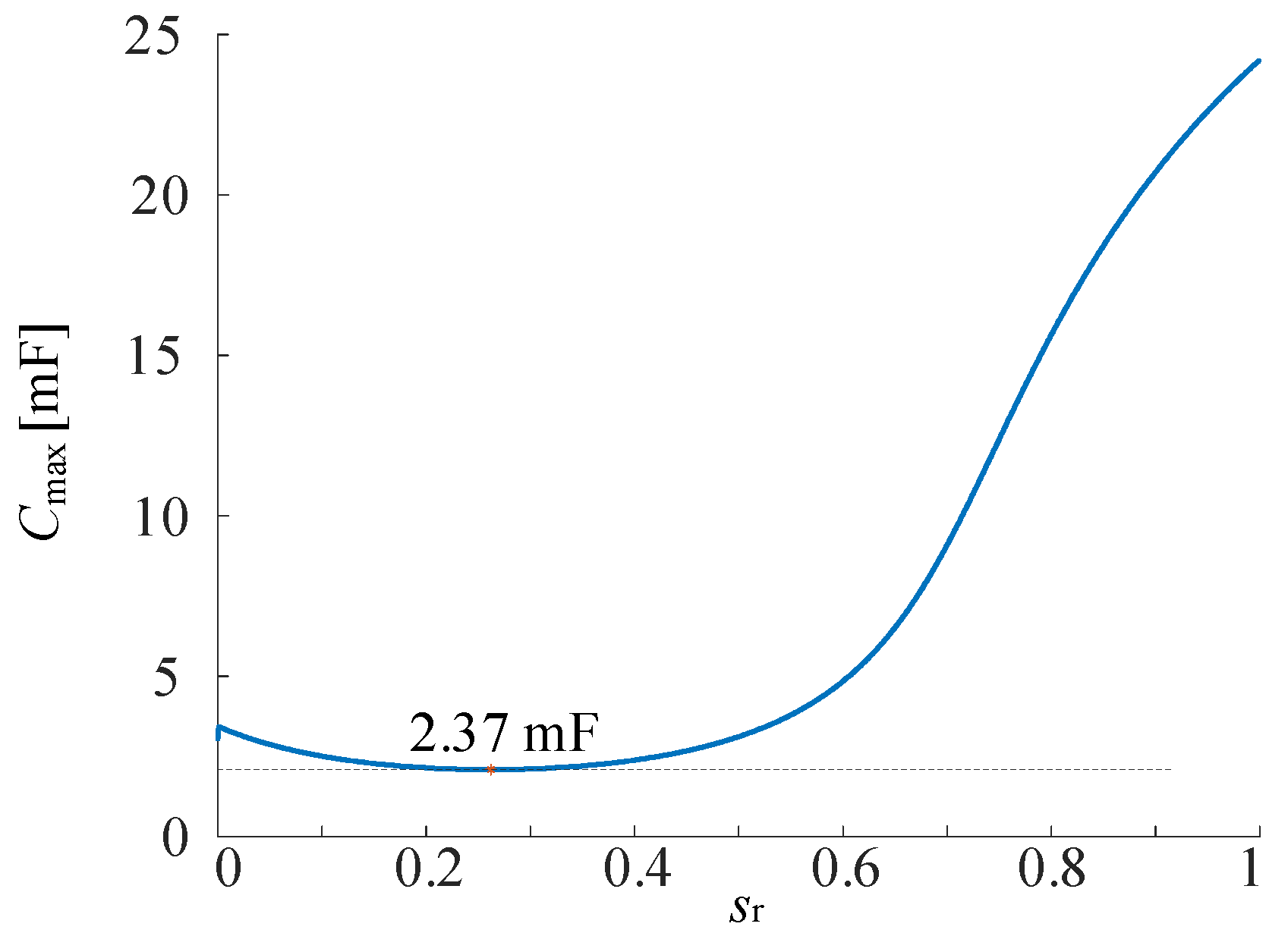 Machines 10 00922 g006