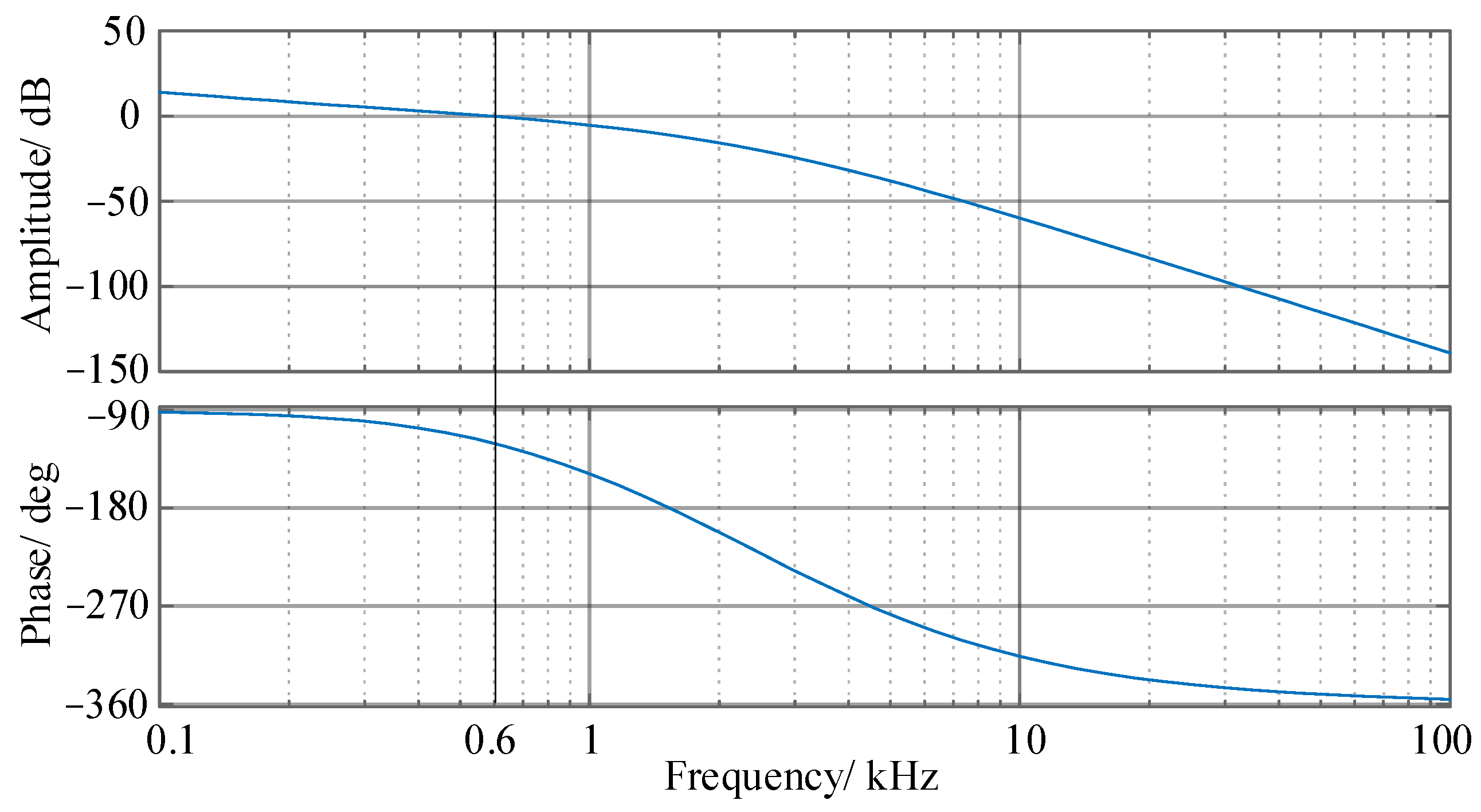 Machines 10 00922 g013