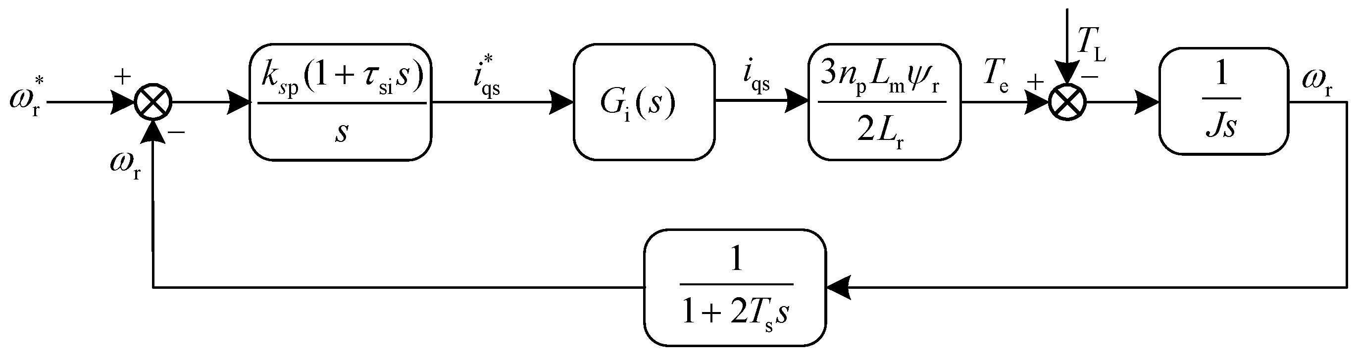 Machines 10 00922 g014