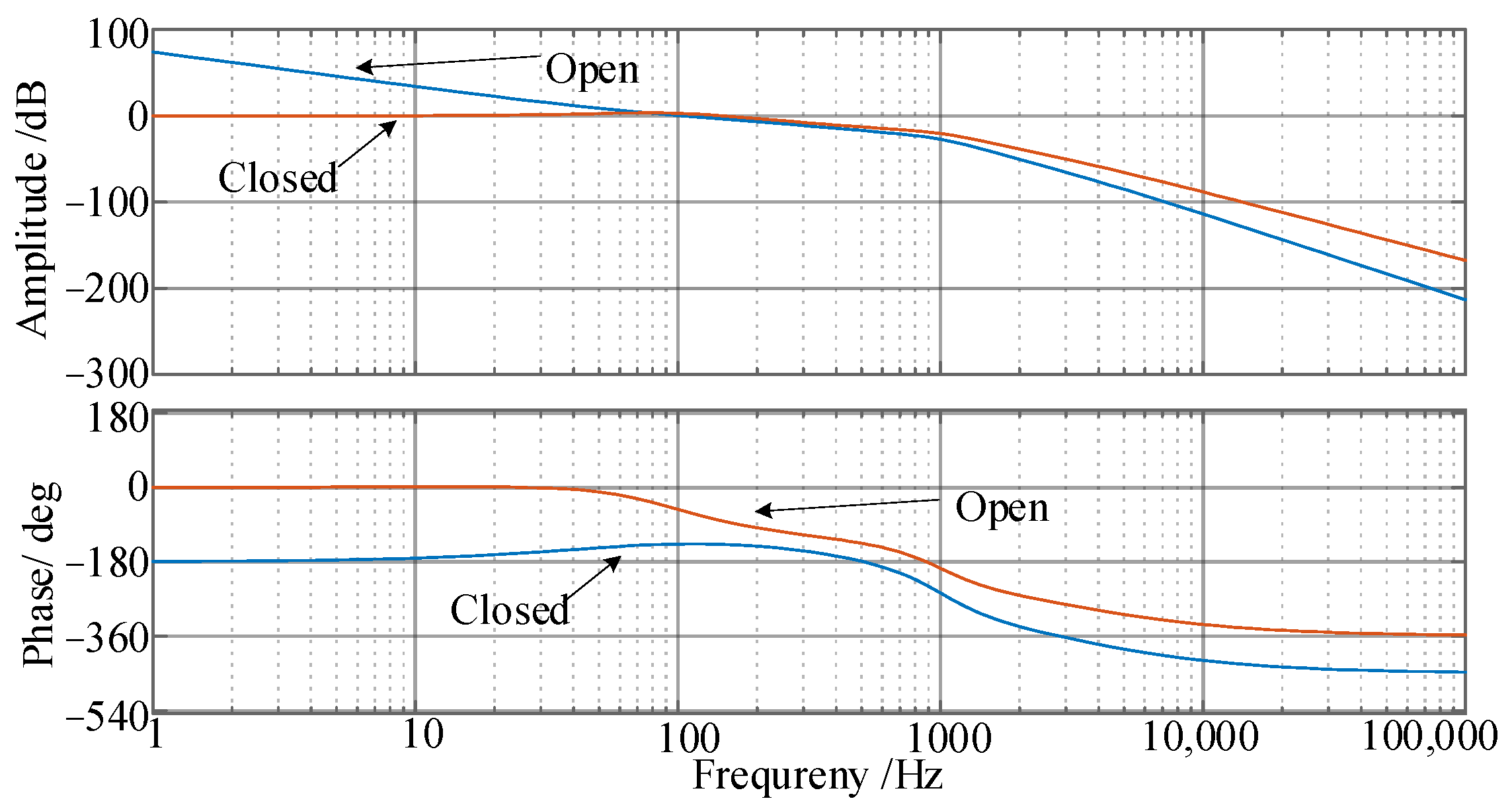 Machines 10 00922 g015