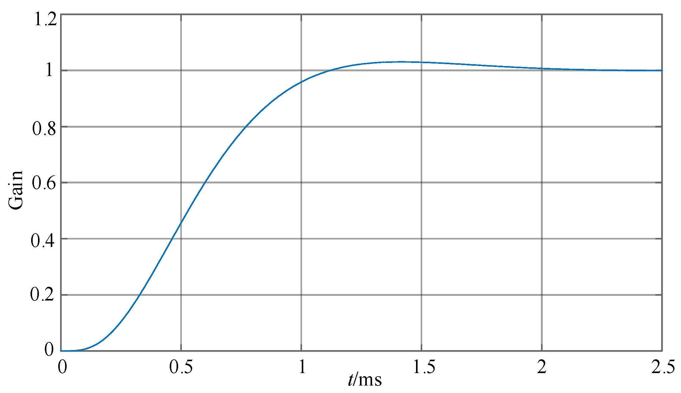 Machines 10 00922 g016