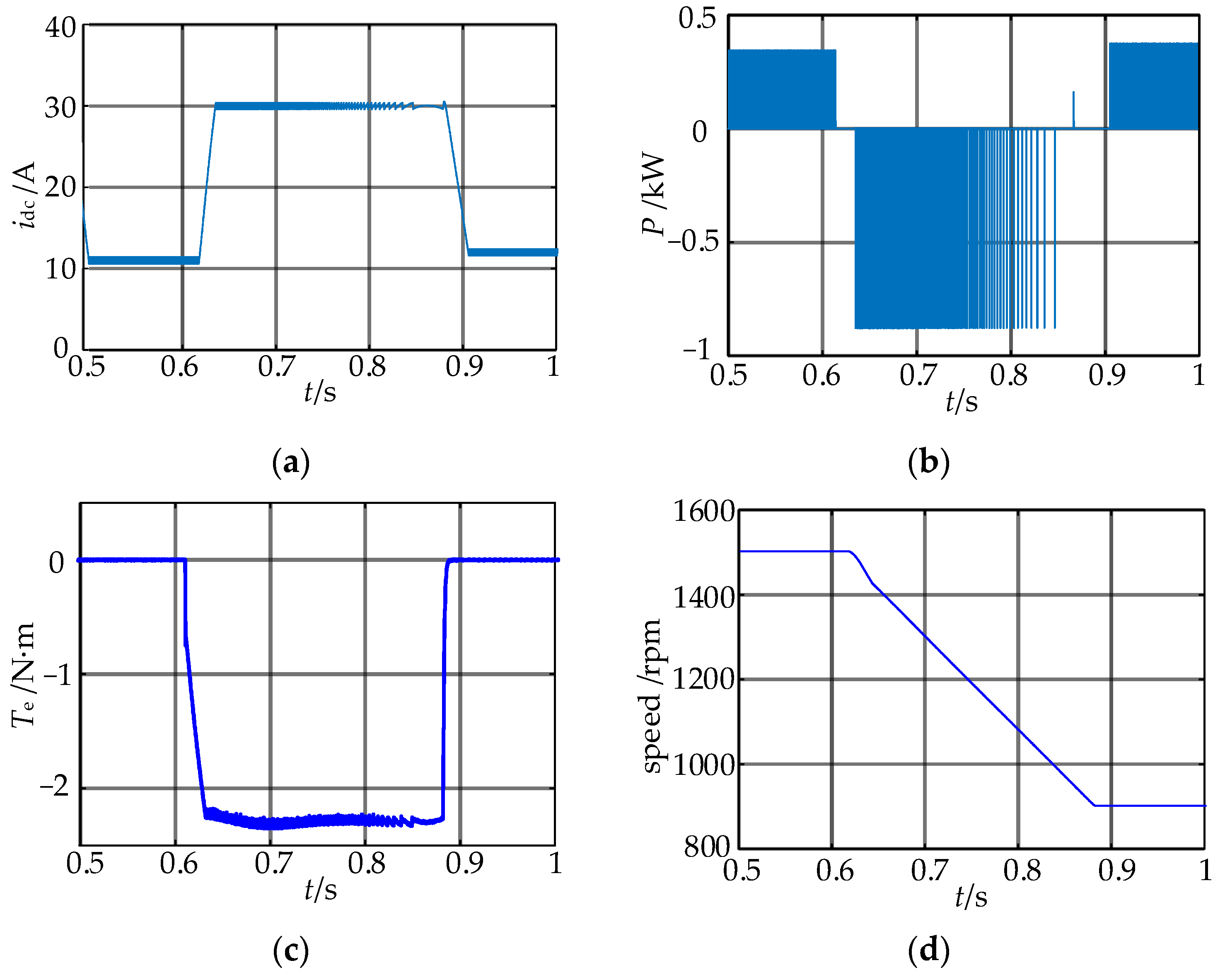 Machines 10 00922 g018