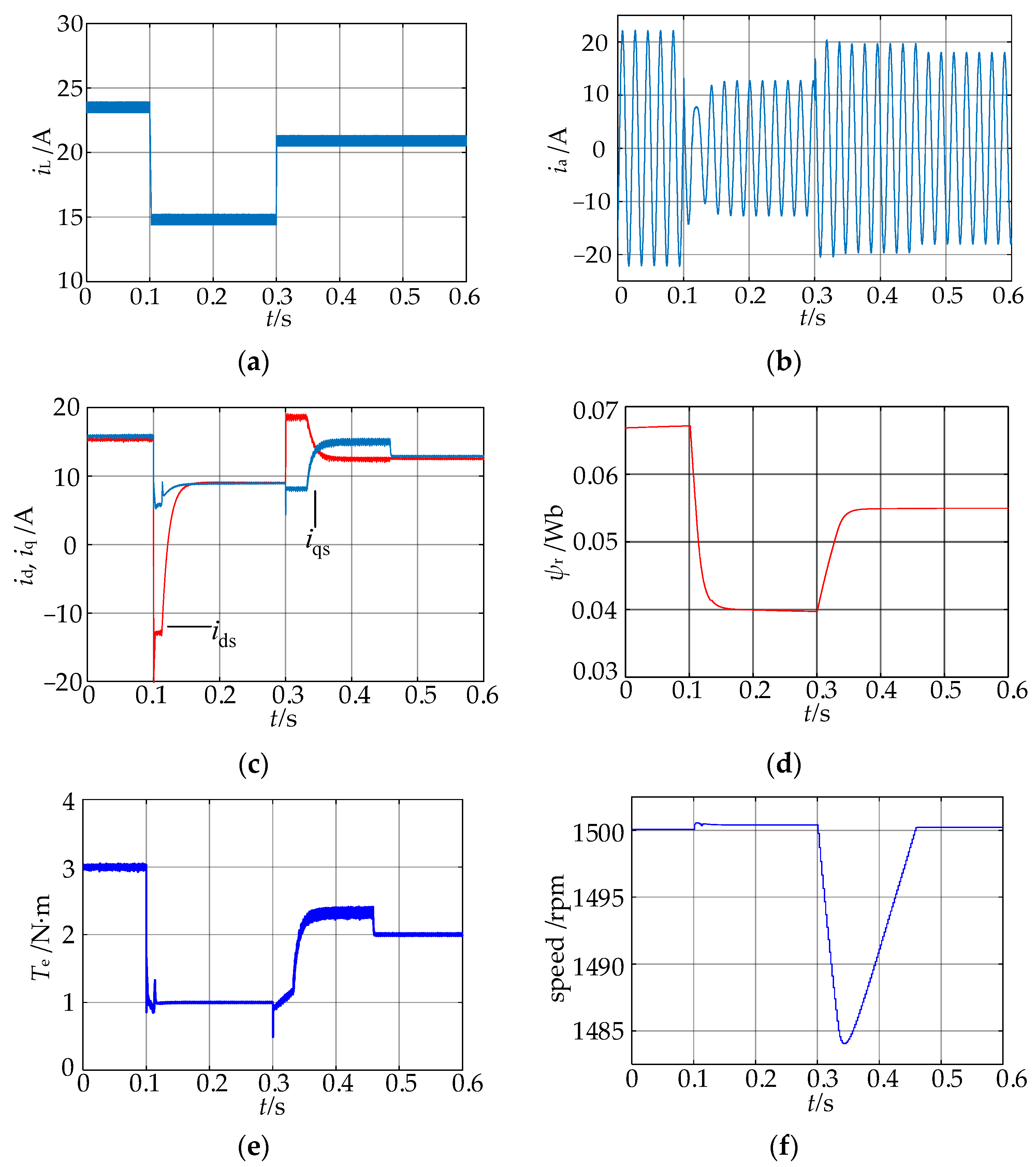Machines 10 00922 g019