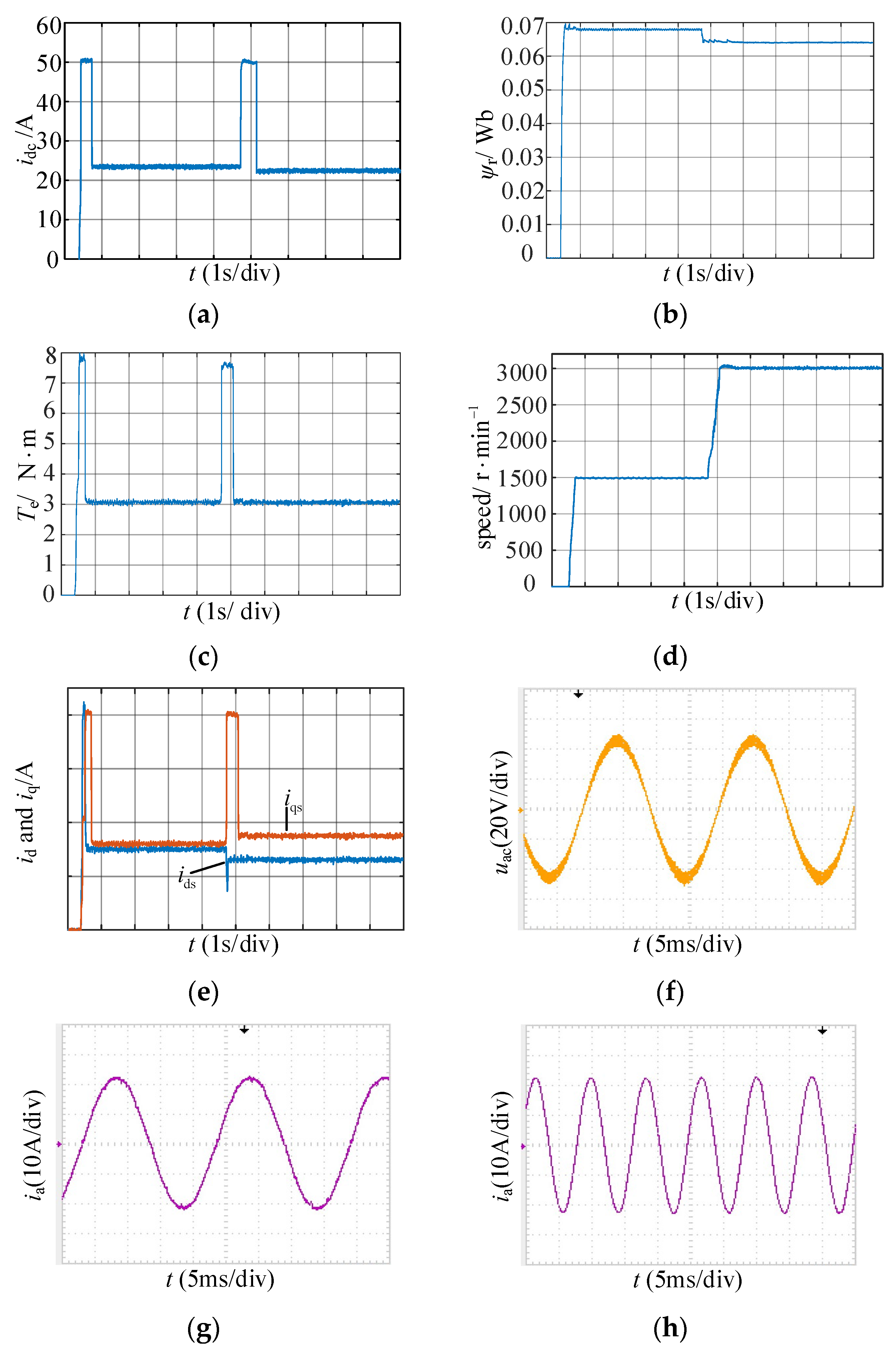 Machines 10 00922 g021