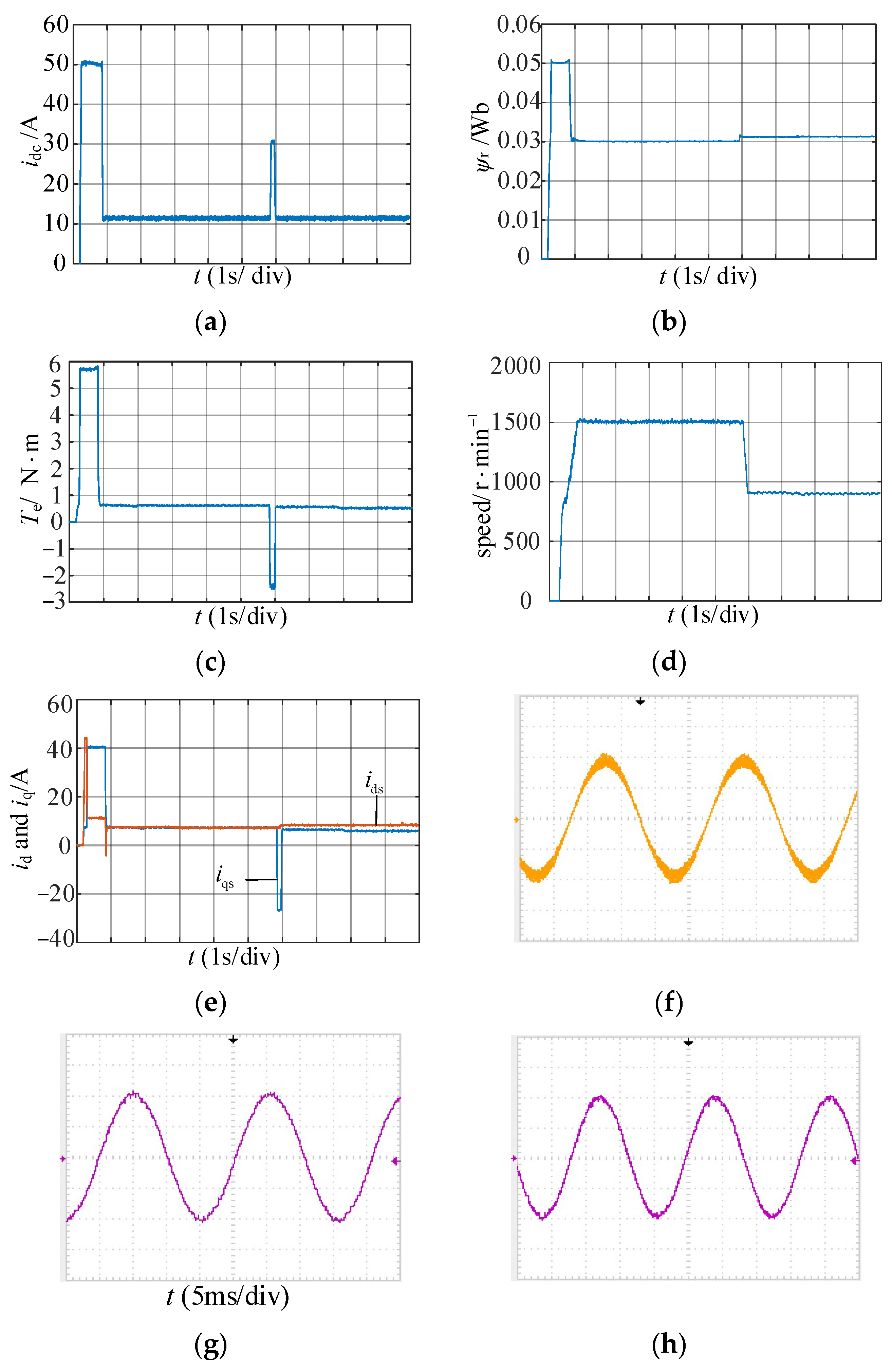 Machines 10 00922 g022