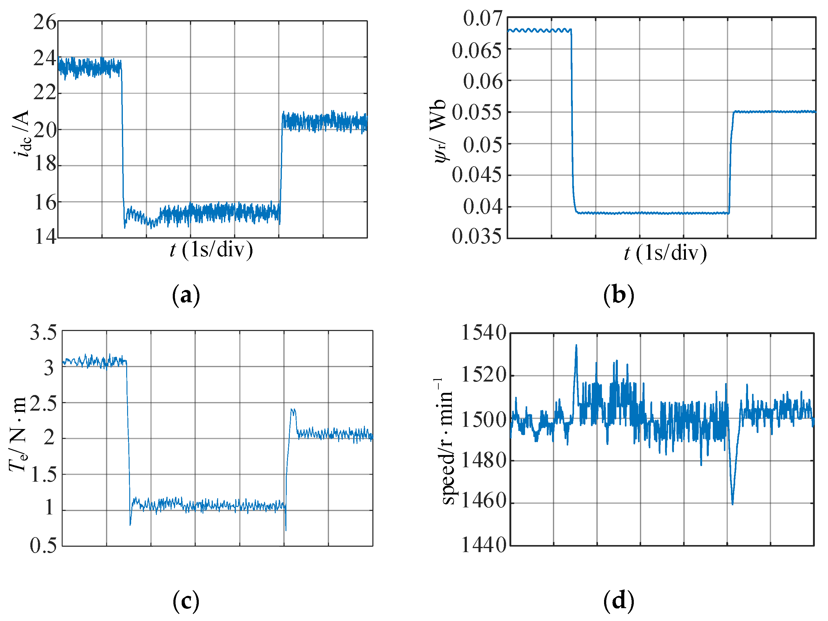 Machines 10 00922 g023