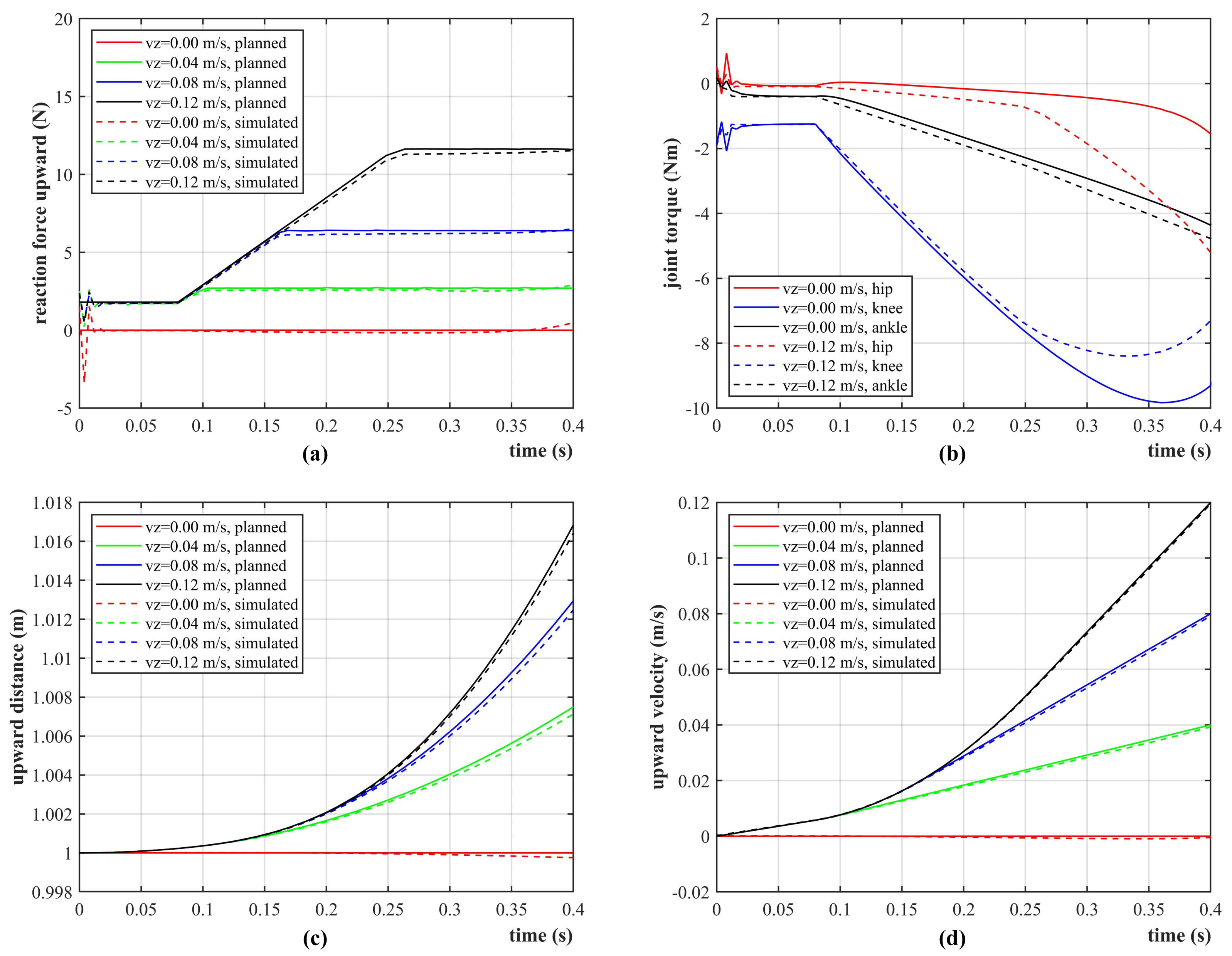 Machines 10 00933 g009