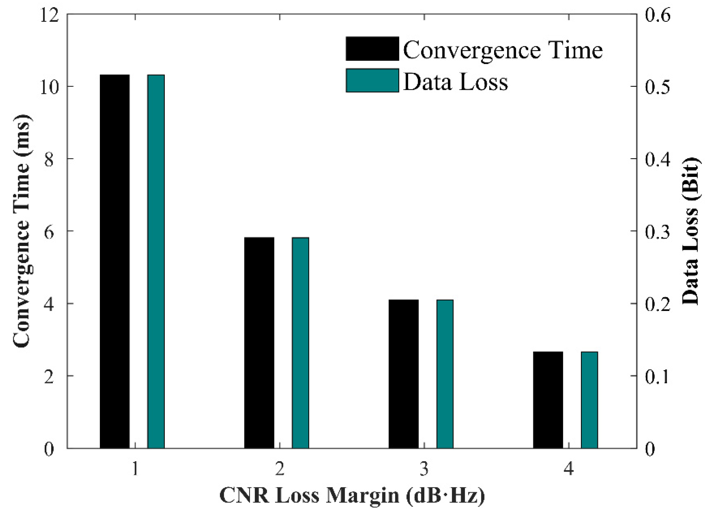 Machines 10 00952 g006