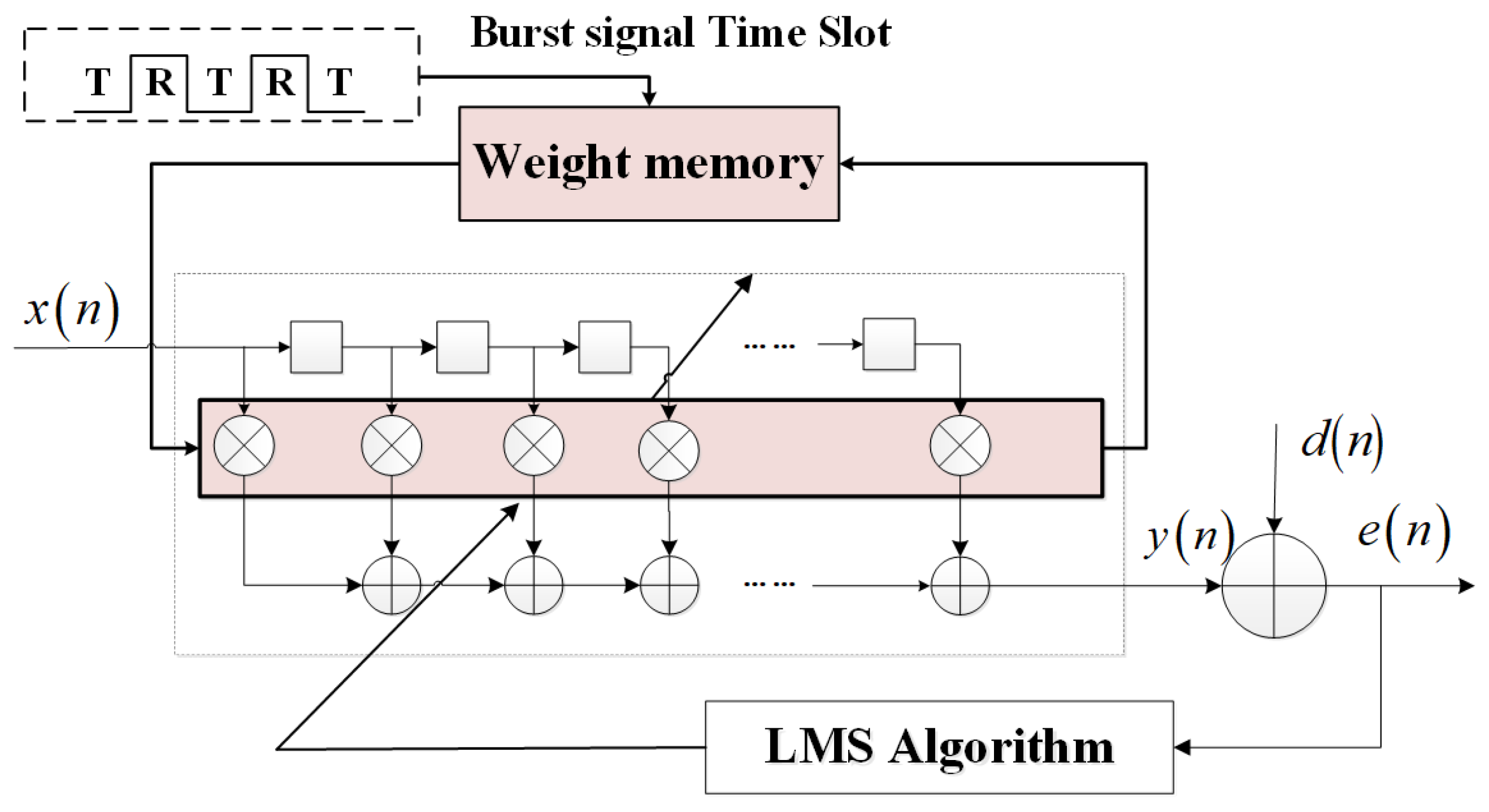 Machines 10 00952 g008