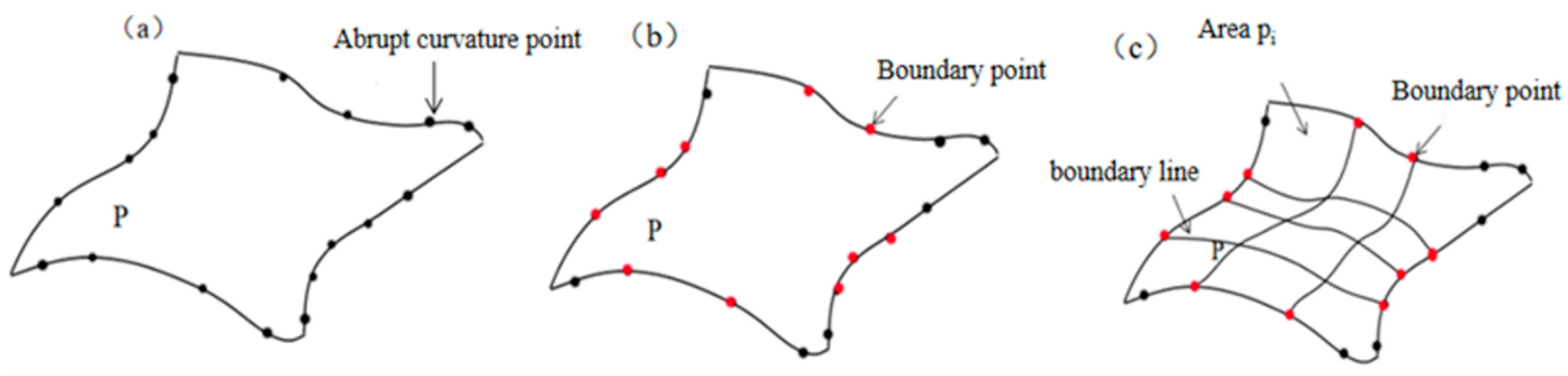 Machines 10 00956 g001