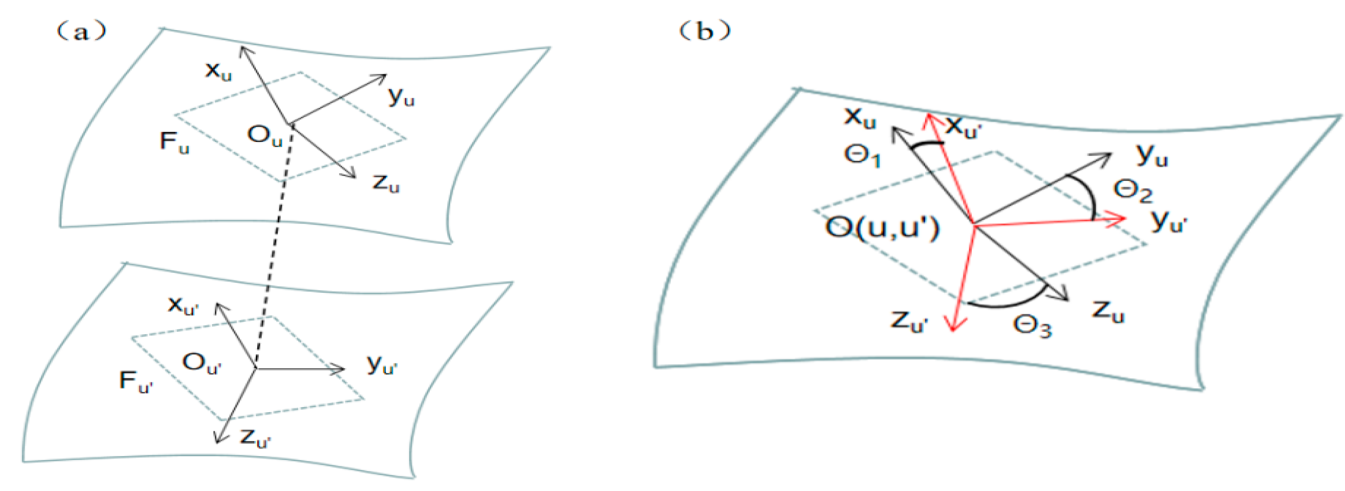Machines 10 00956 g002