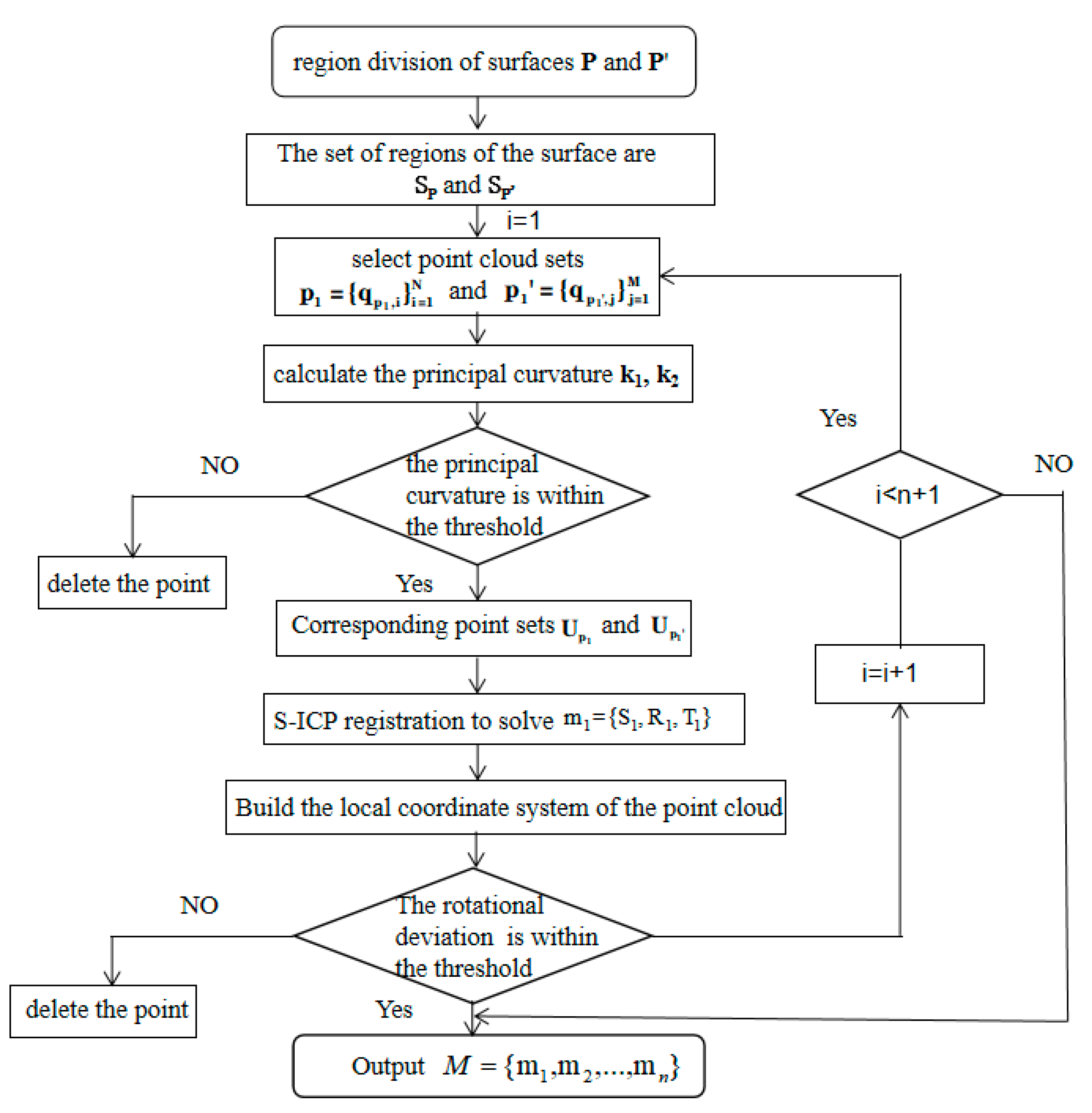 Machines 10 00956 g003