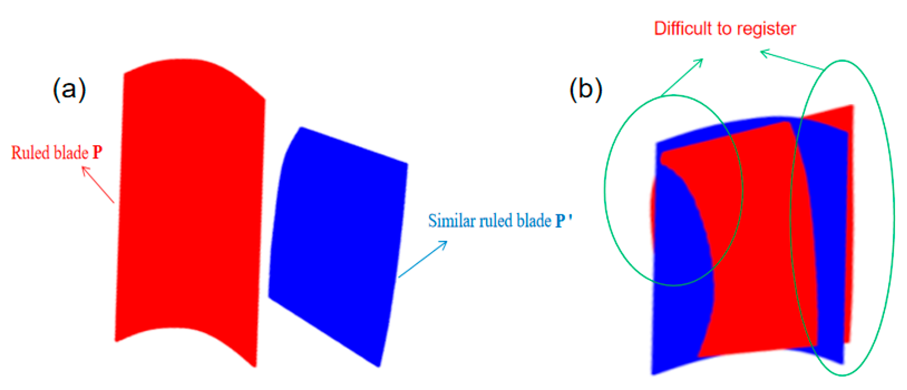 Machines 10 00956 g005