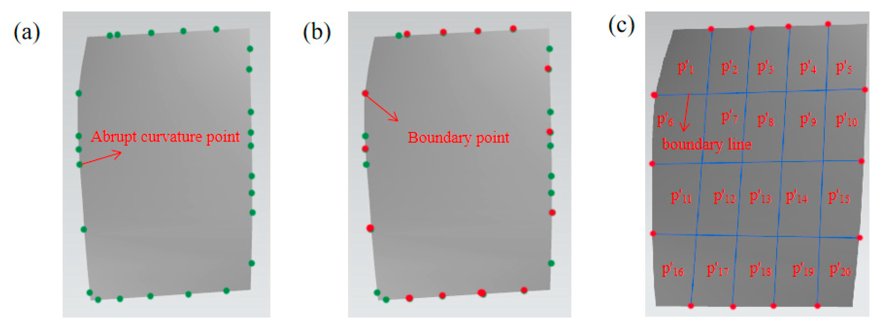 Machines 10 00956 g006