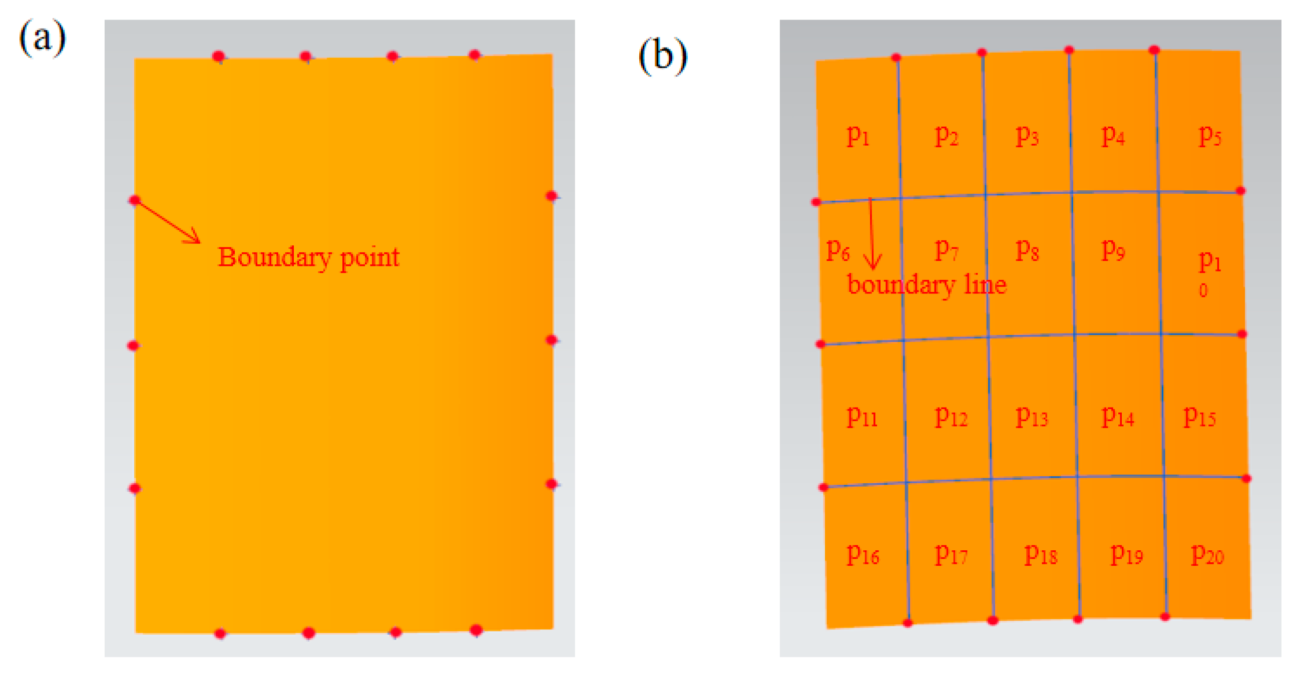 Machines 10 00956 g007