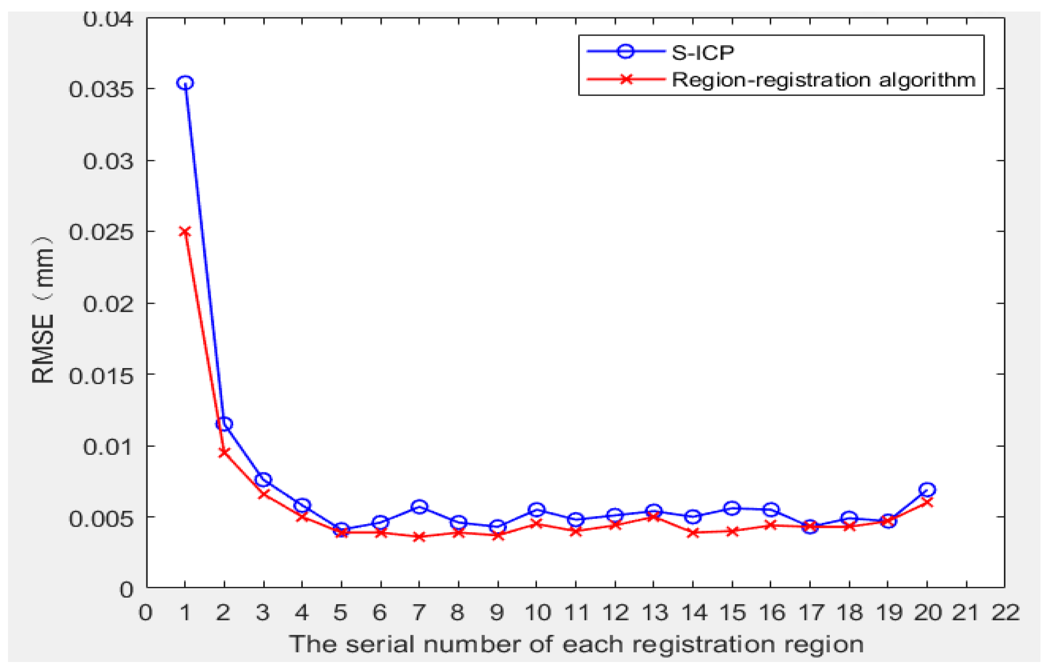 Machines 10 00956 g011