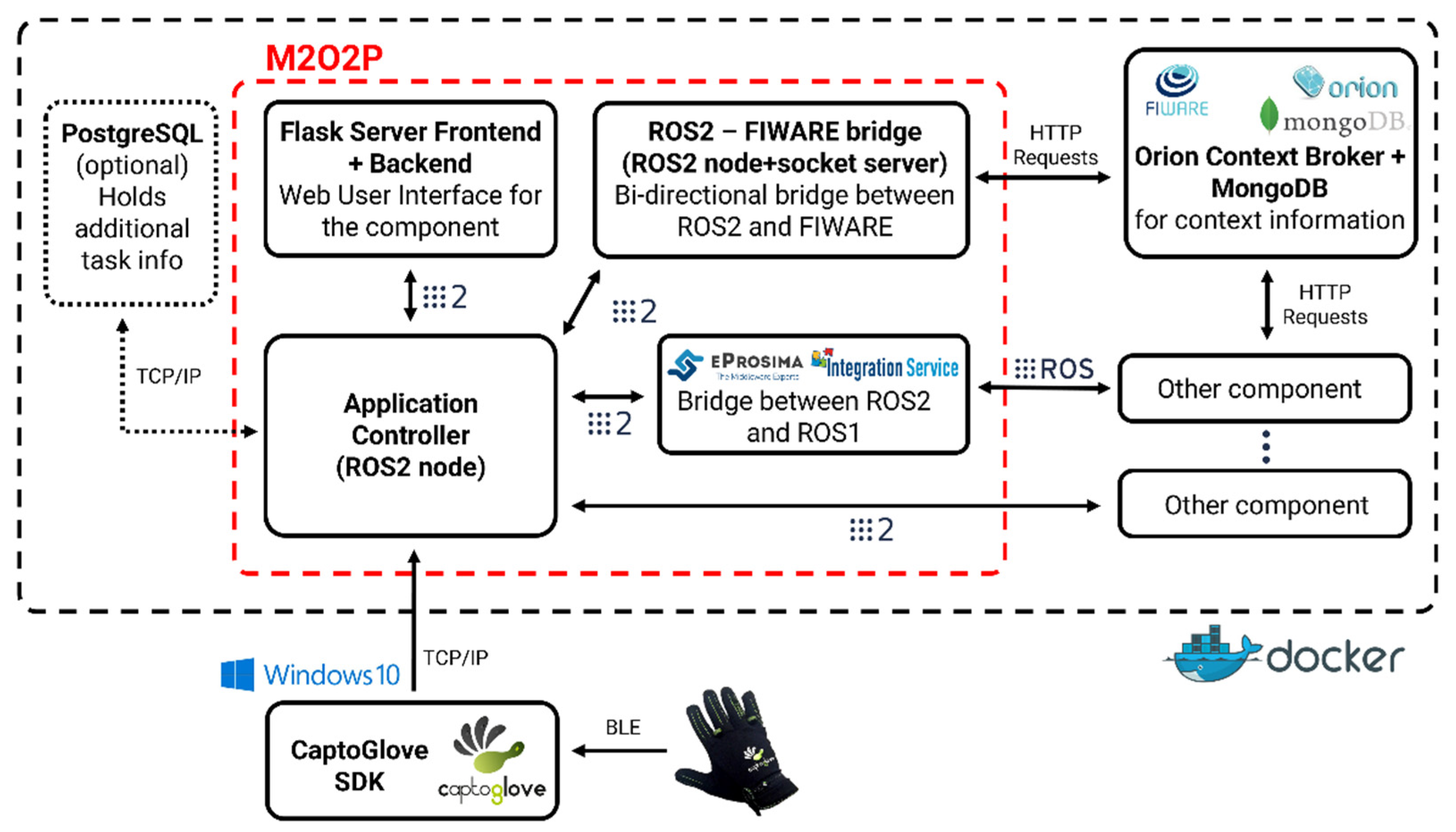Machines 10 00957 g005 Machines 10 00957 g005