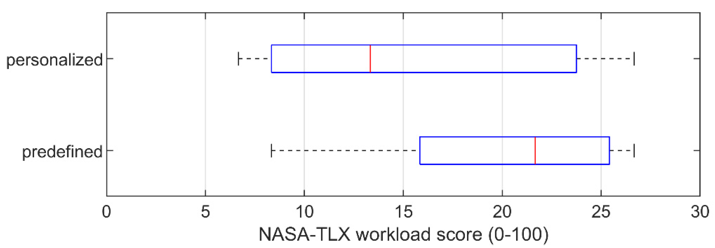 Machines 10 00957 g013 Machines 10 00957 g013