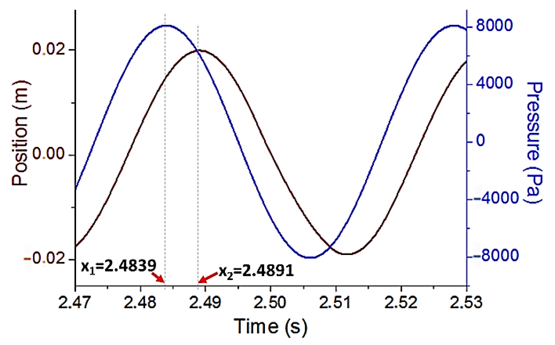 Machines 10 00958 g006