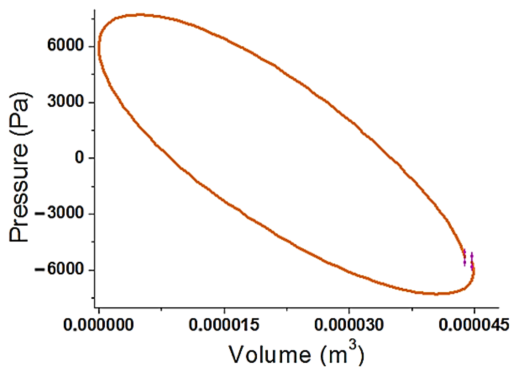 Machines 10 00958 g007