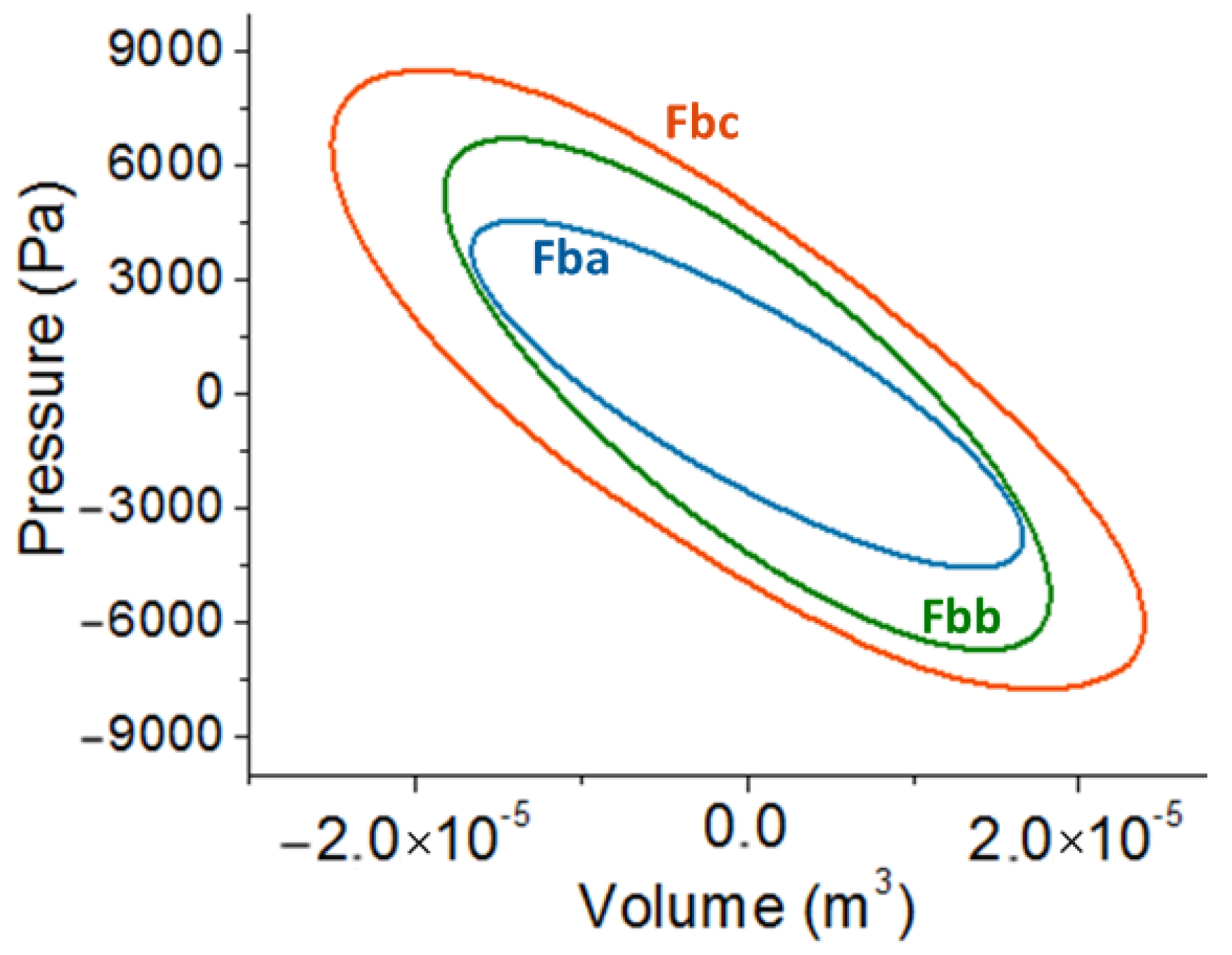 Machines 10 00958 g008